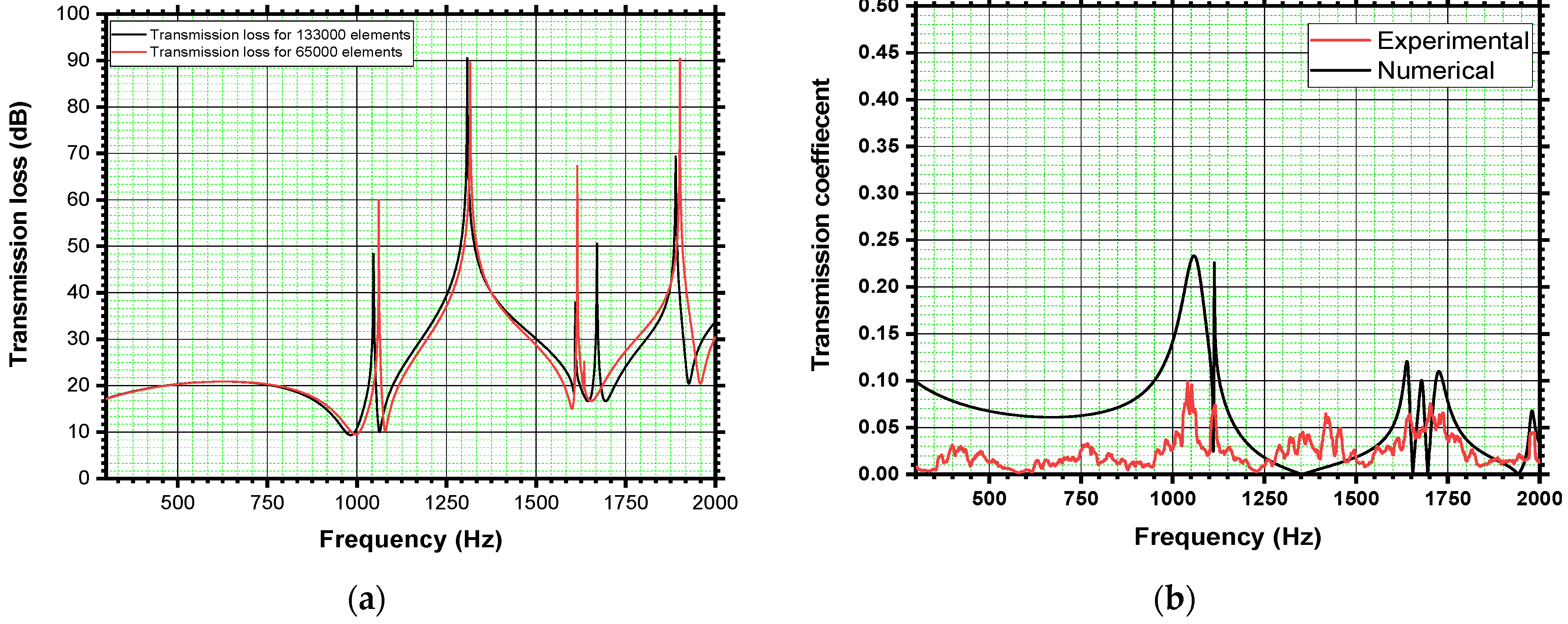Acoustics 03 00040 g007