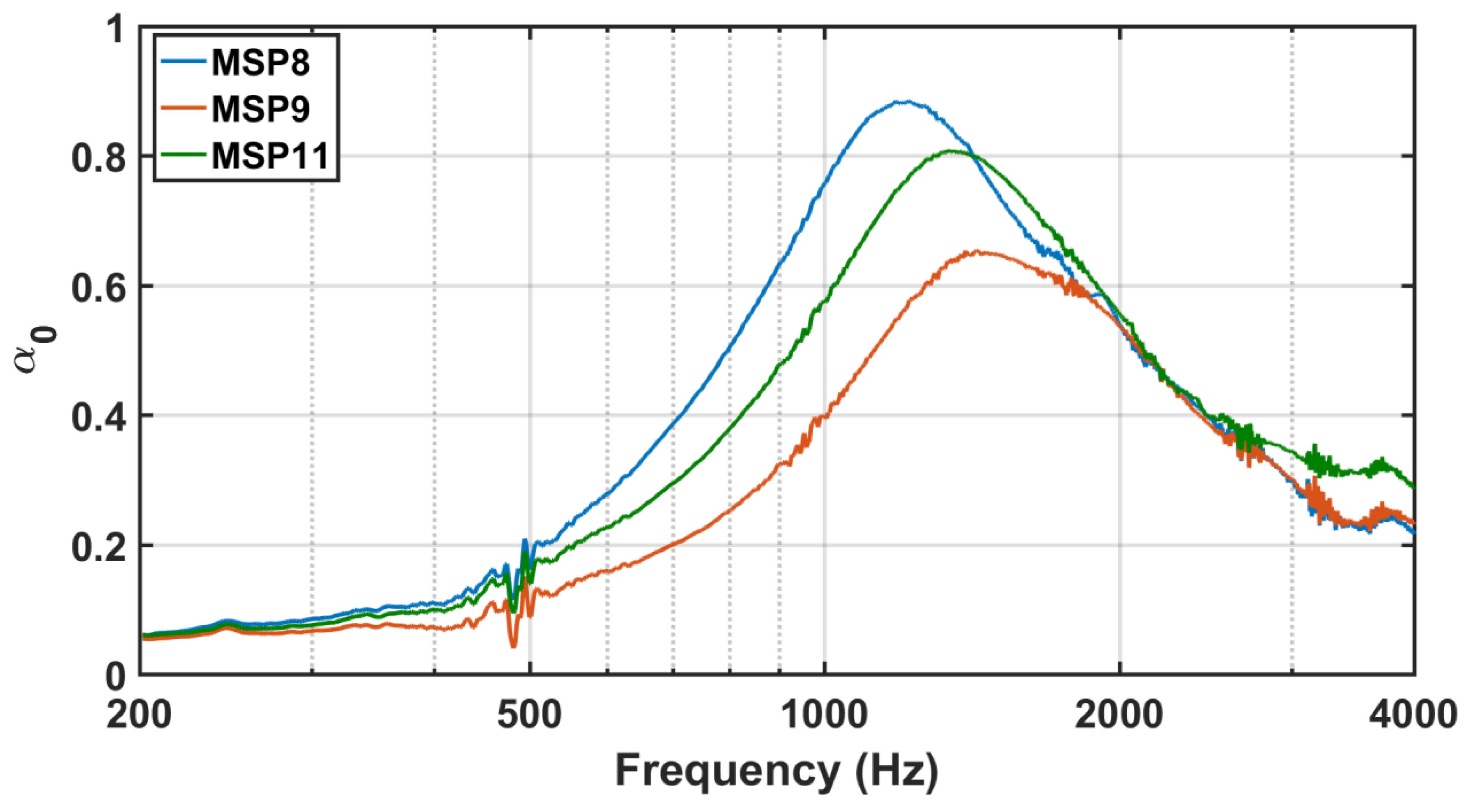 Acoustics 03 00042 g004