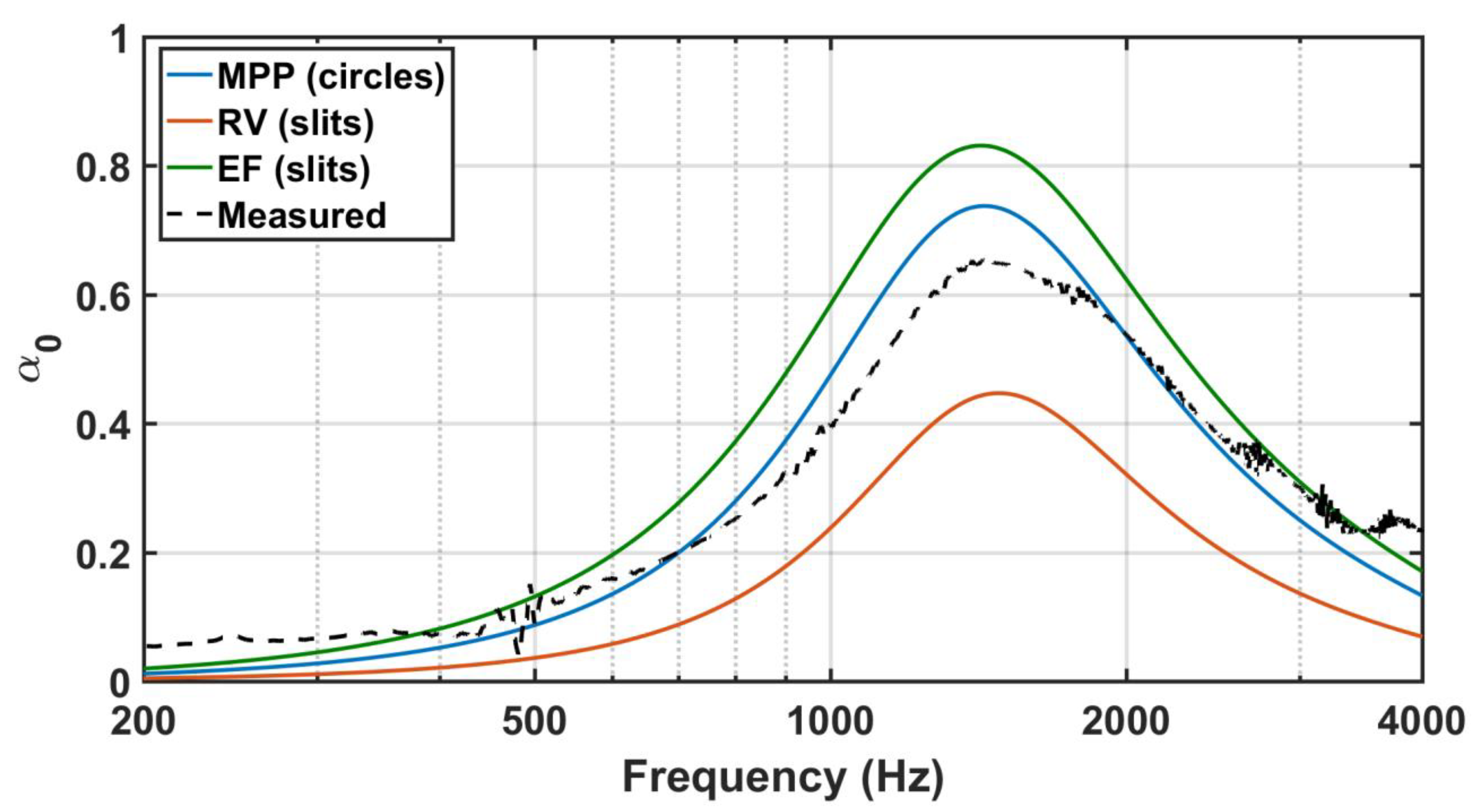 Acoustics 03 00042 g006