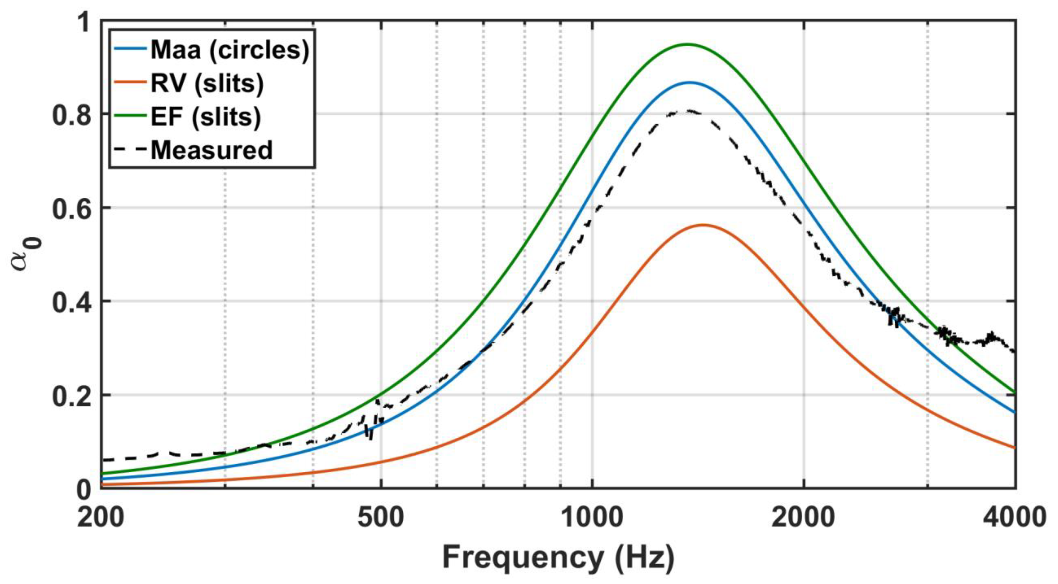 Acoustics 03 00042 g007