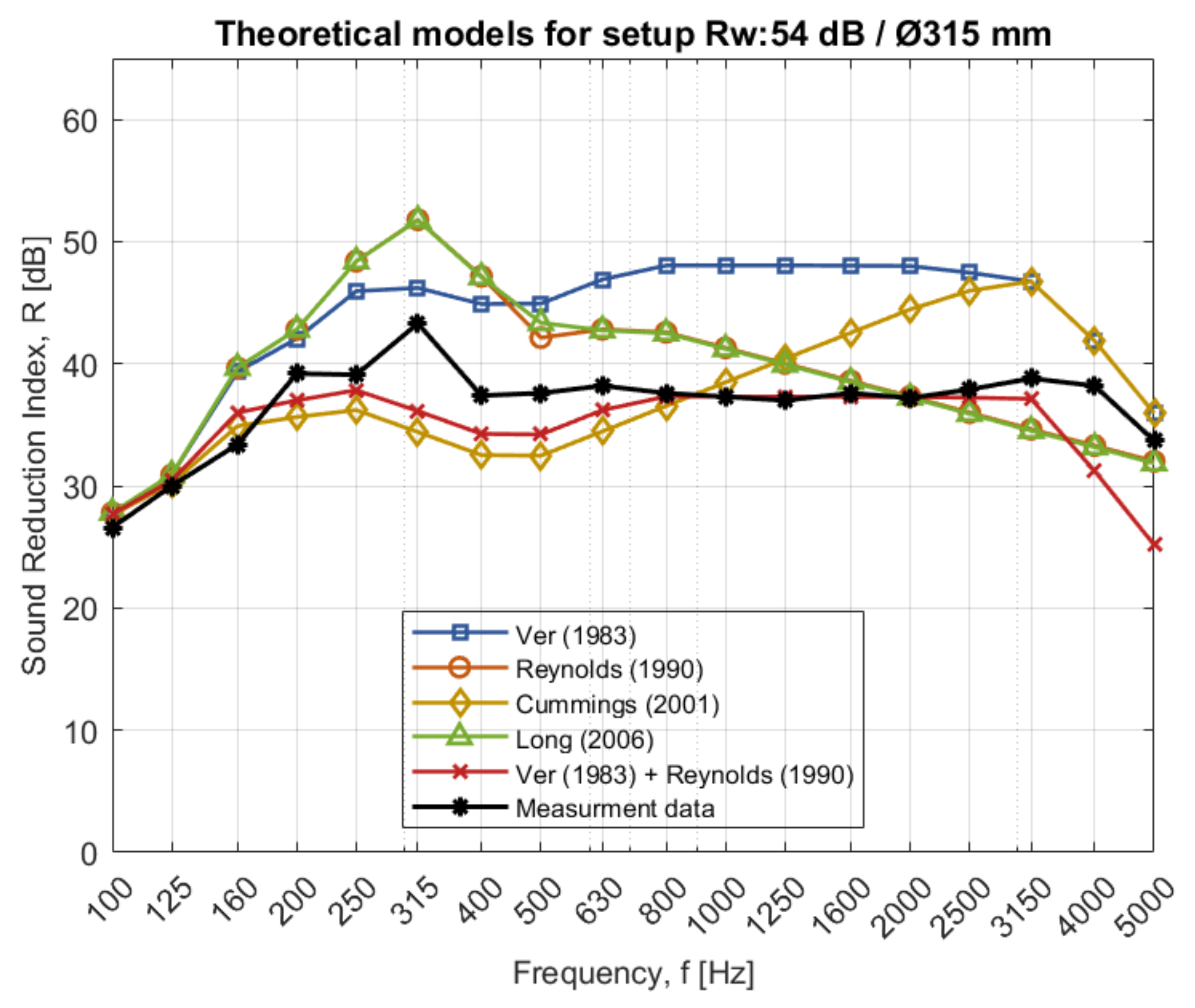 Acoustics 03 00044 g005