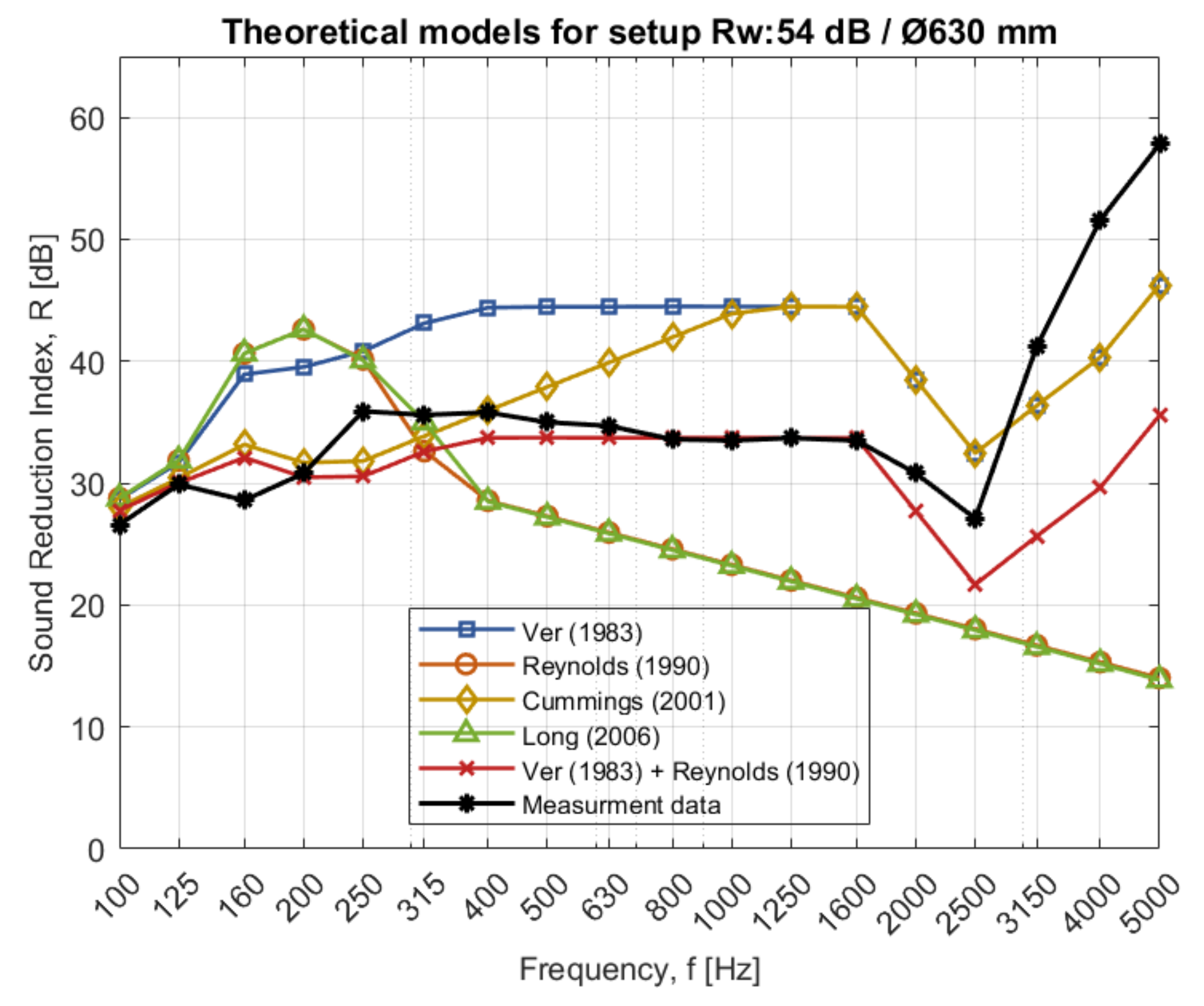 Acoustics 03 00044 g006