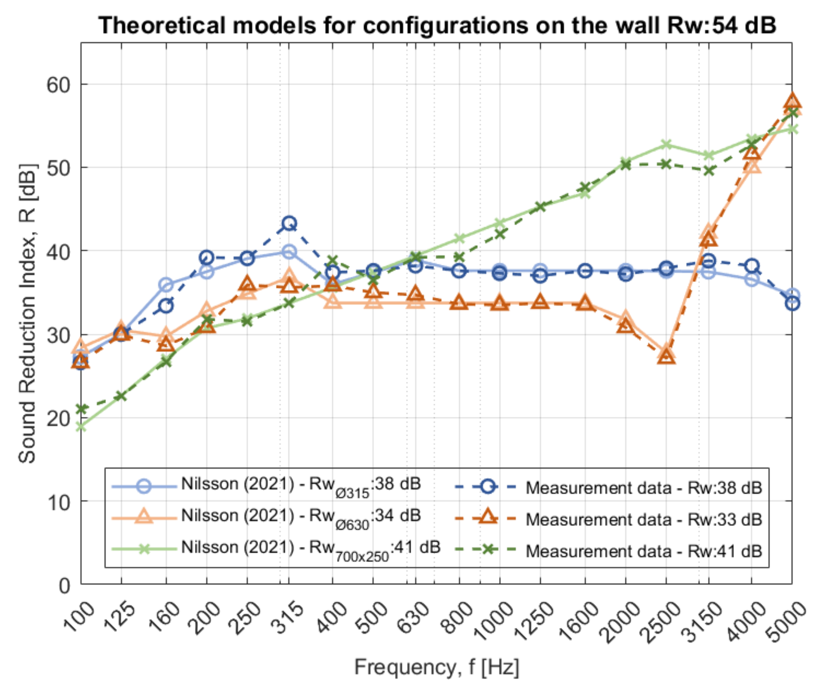 Acoustics 03 00044 g009