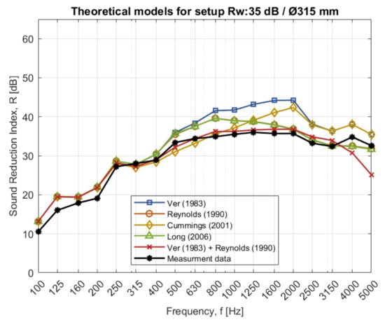 Acoustics 03 00044 g0a1 550
