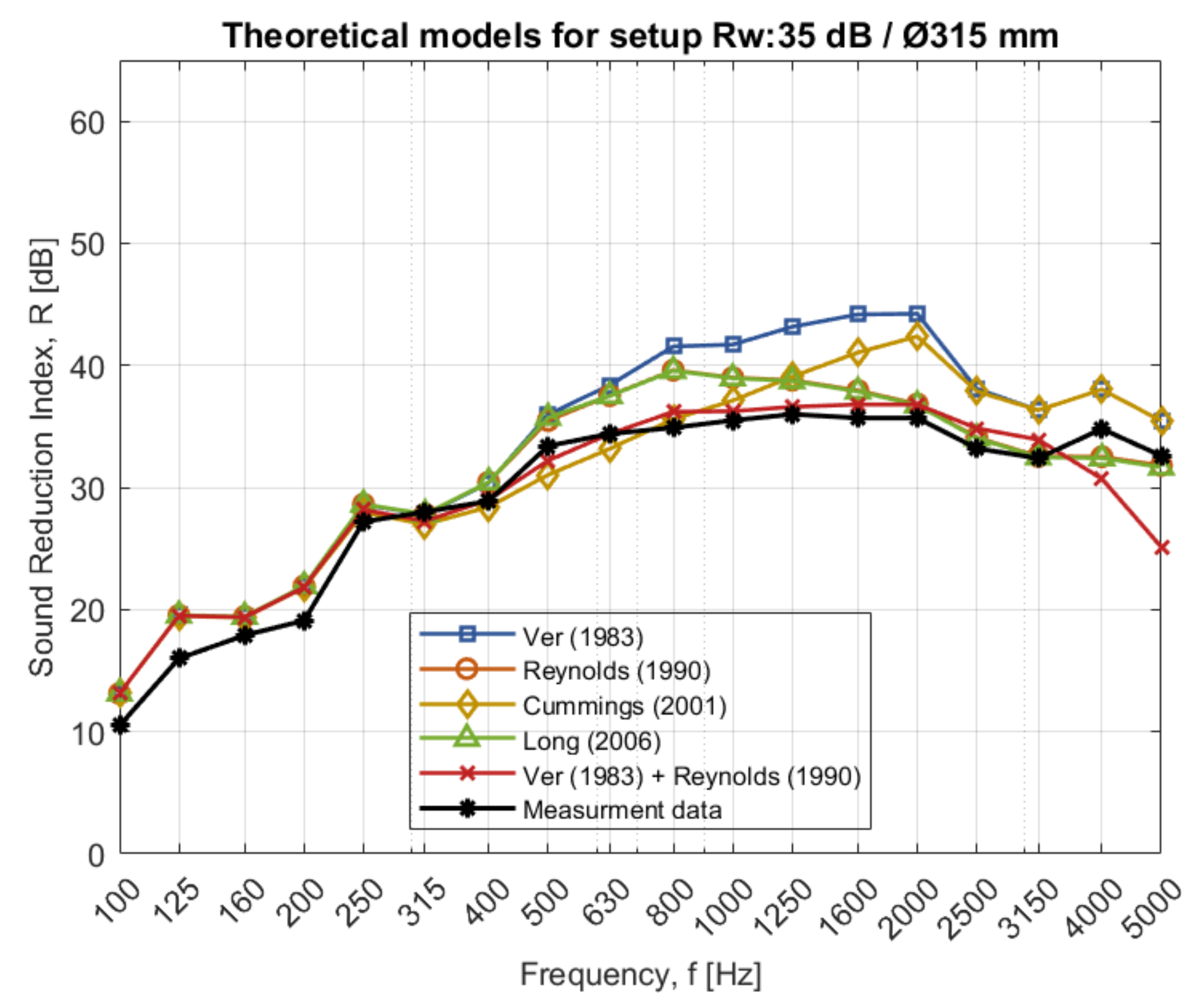 Acoustics 03 00044 g0a1