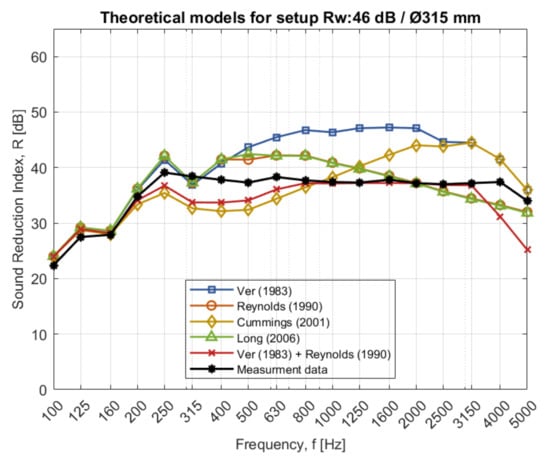 Acoustics 03 00044 g0a2 550