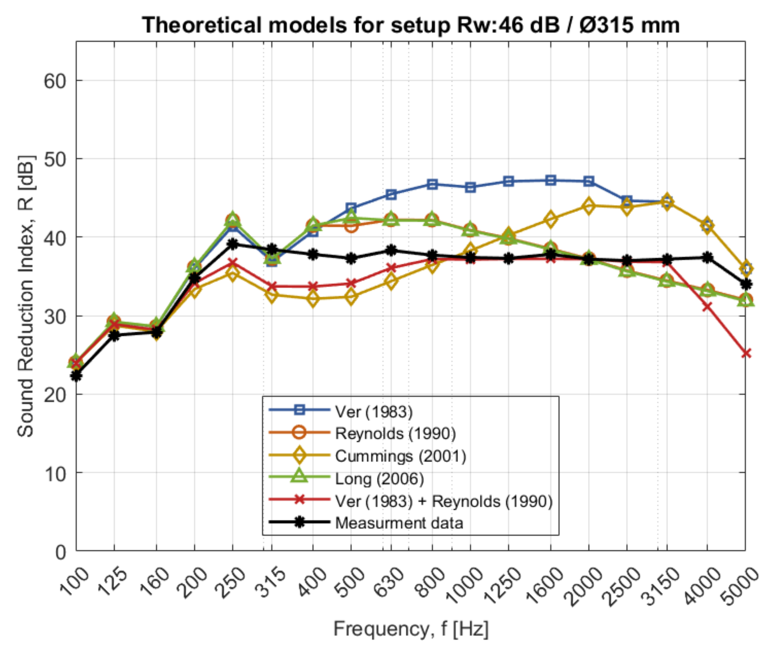 Acoustics 03 00044 g0a2