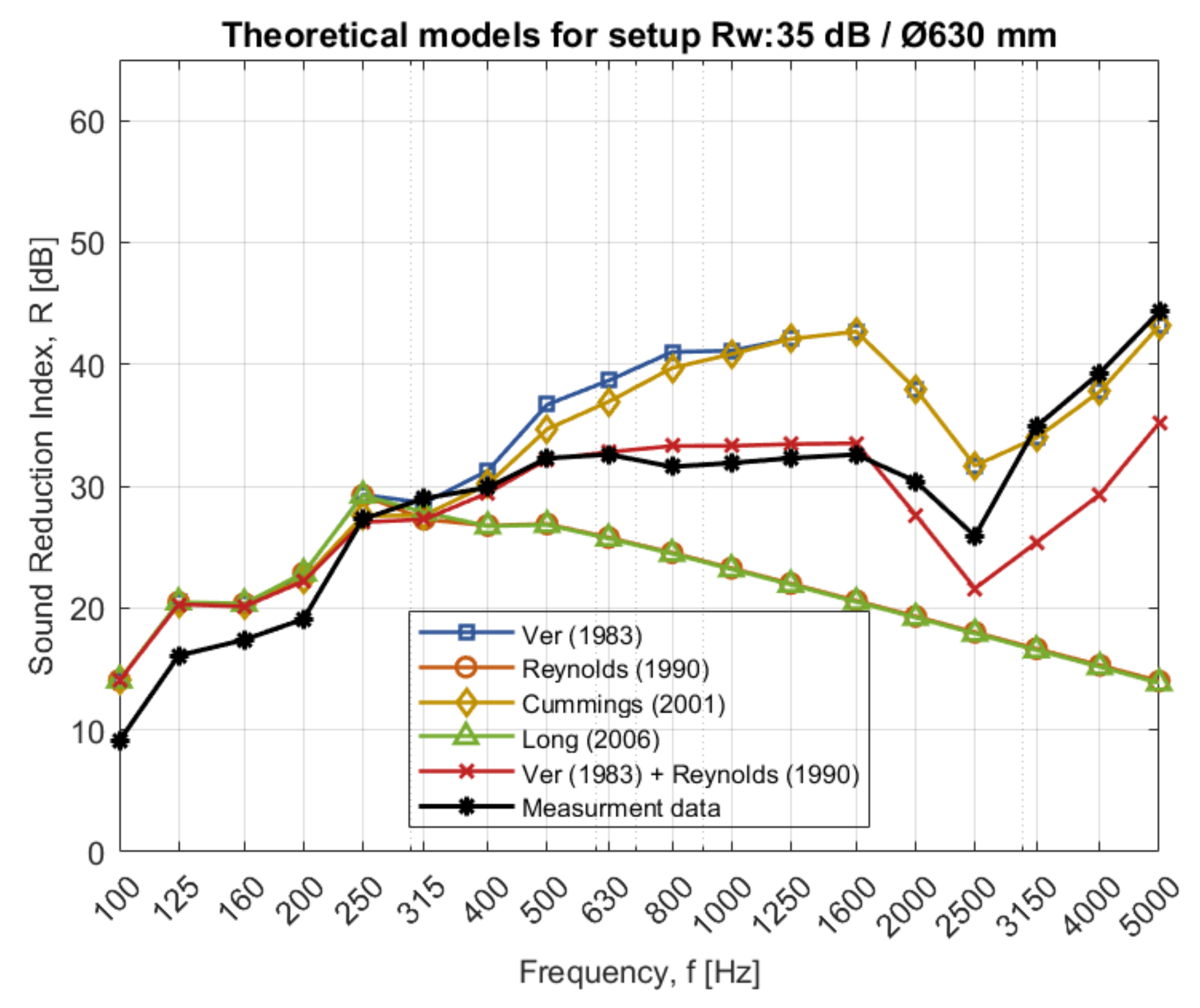 Acoustics 03 00044 g0a3