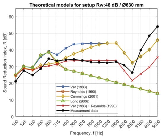 Acoustics 03 00044 g0a4 550