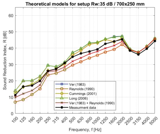 Acoustics 03 00044 g0a5 550