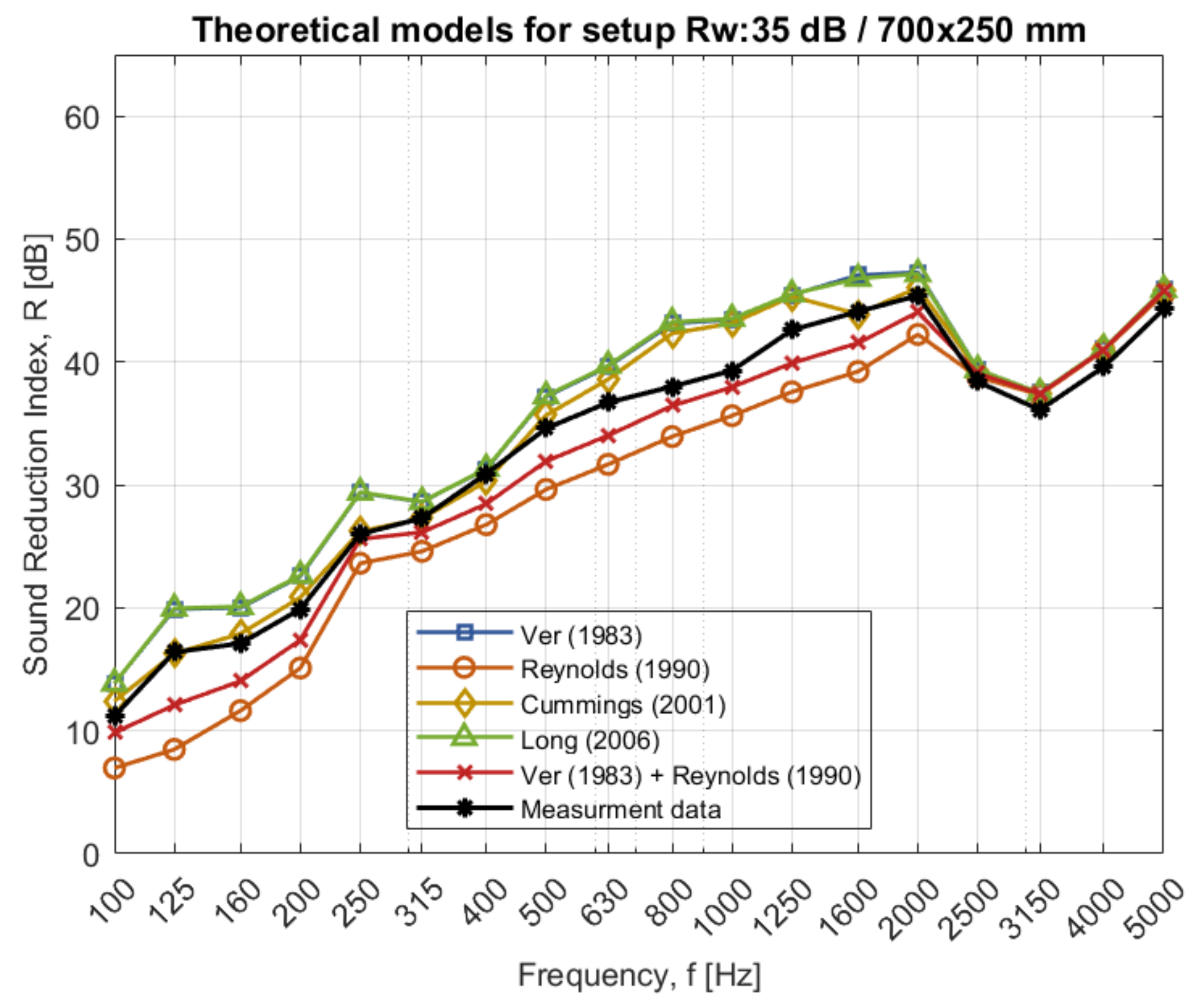 Acoustics 03 00044 g0a5