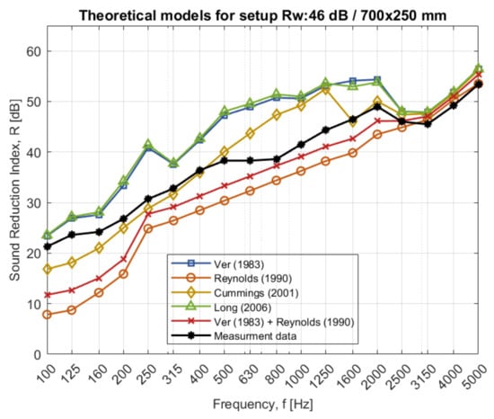 Acoustics 03 00044 g0a6 550