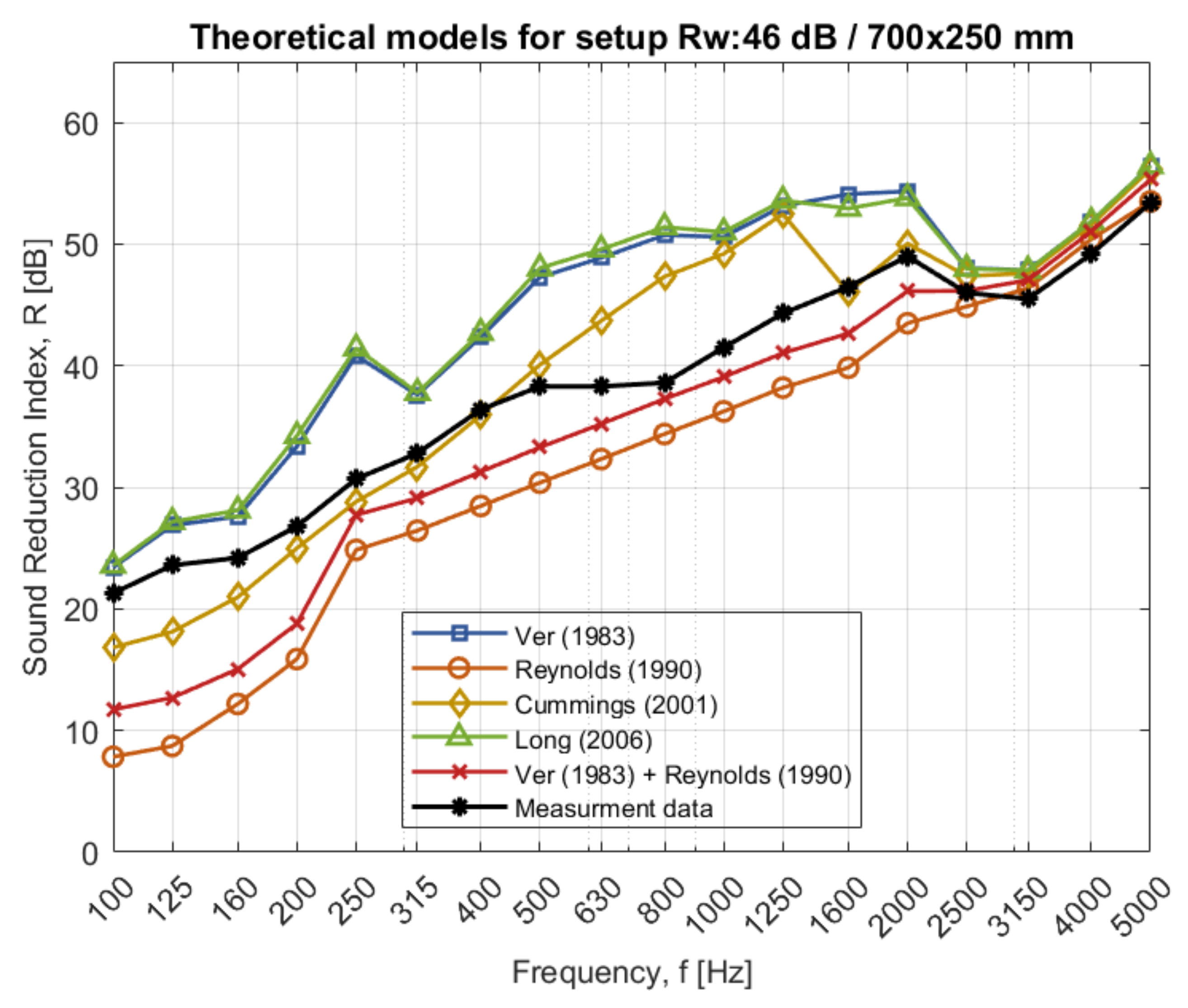 Acoustics 03 00044 g0a6