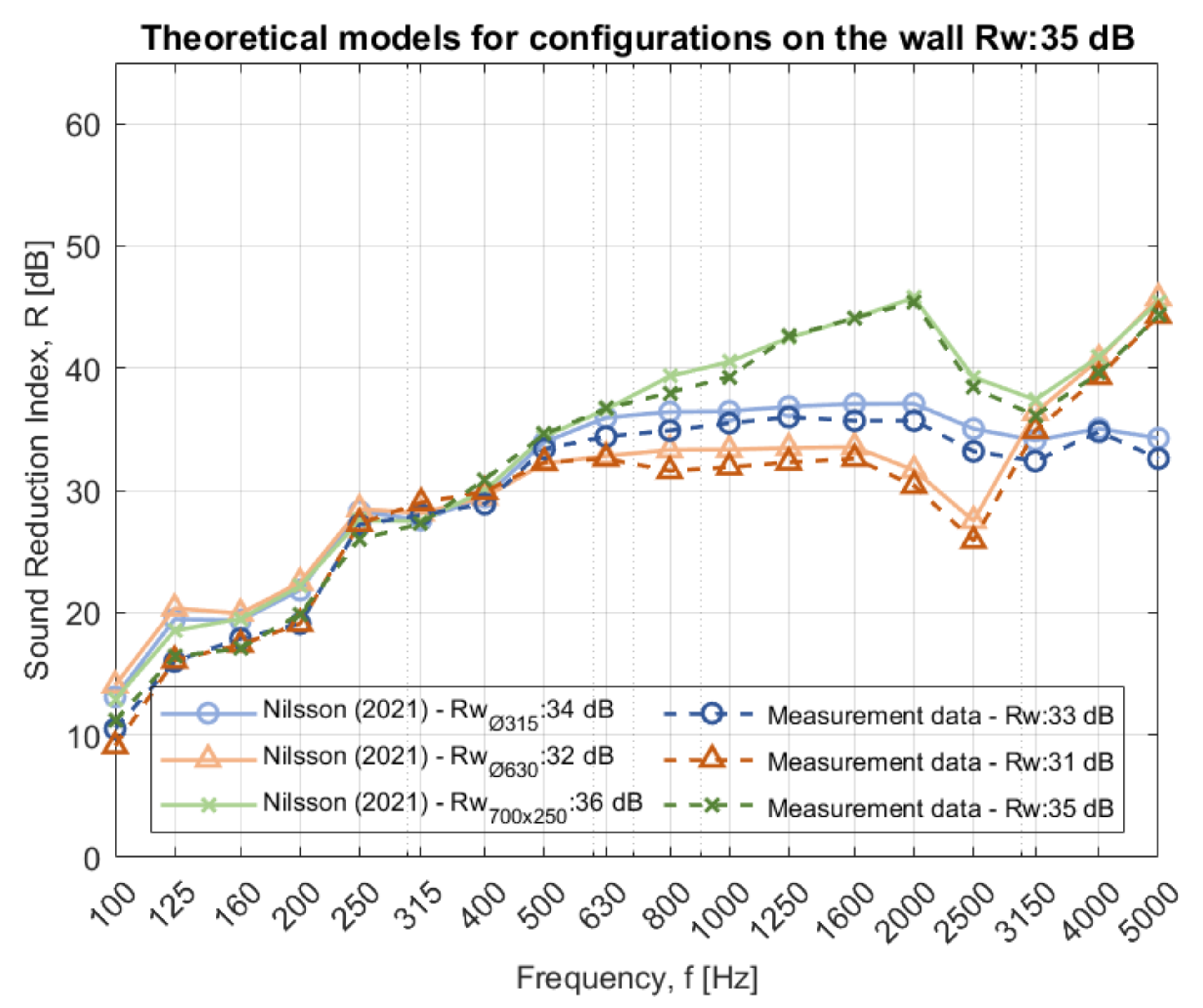 Acoustics 03 00044 g0a7