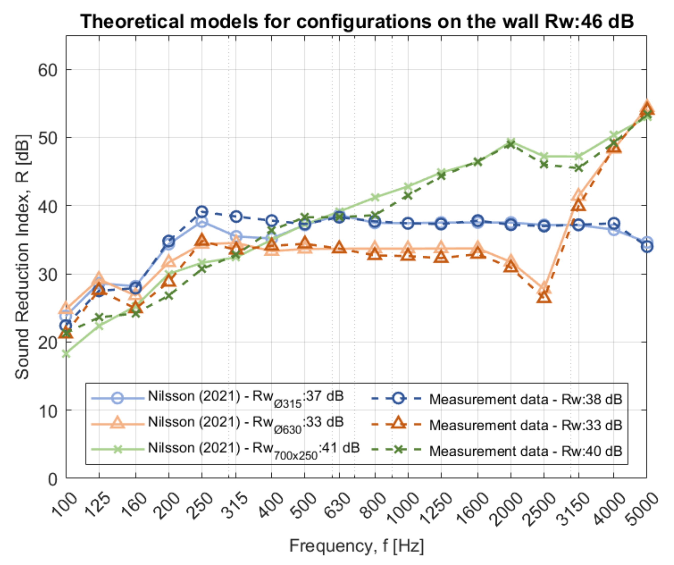 Acoustics 03 00044 g0a8