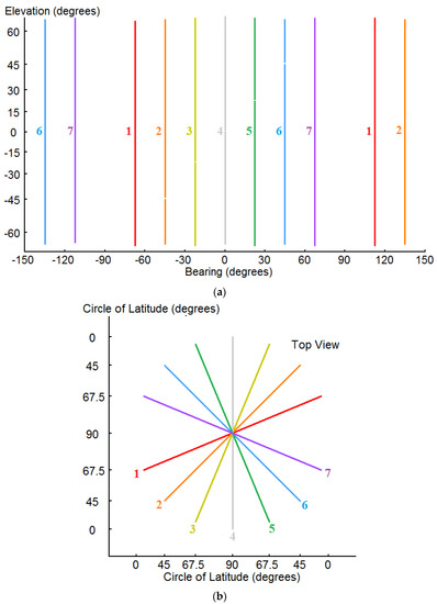 Acoustics 03 00046 g001 550