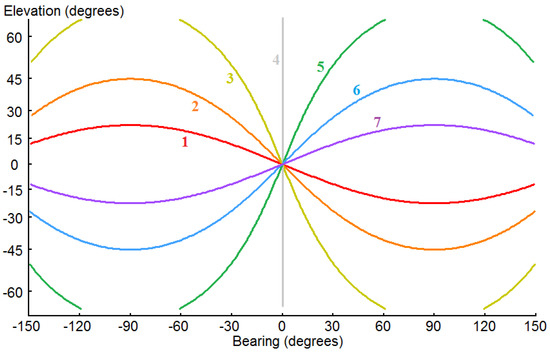 Acoustics 03 00046 g002 550