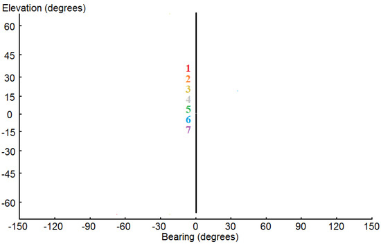 Acoustics 03 00046 g003 550