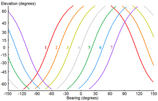 Acoustics 03 00046 g004 550