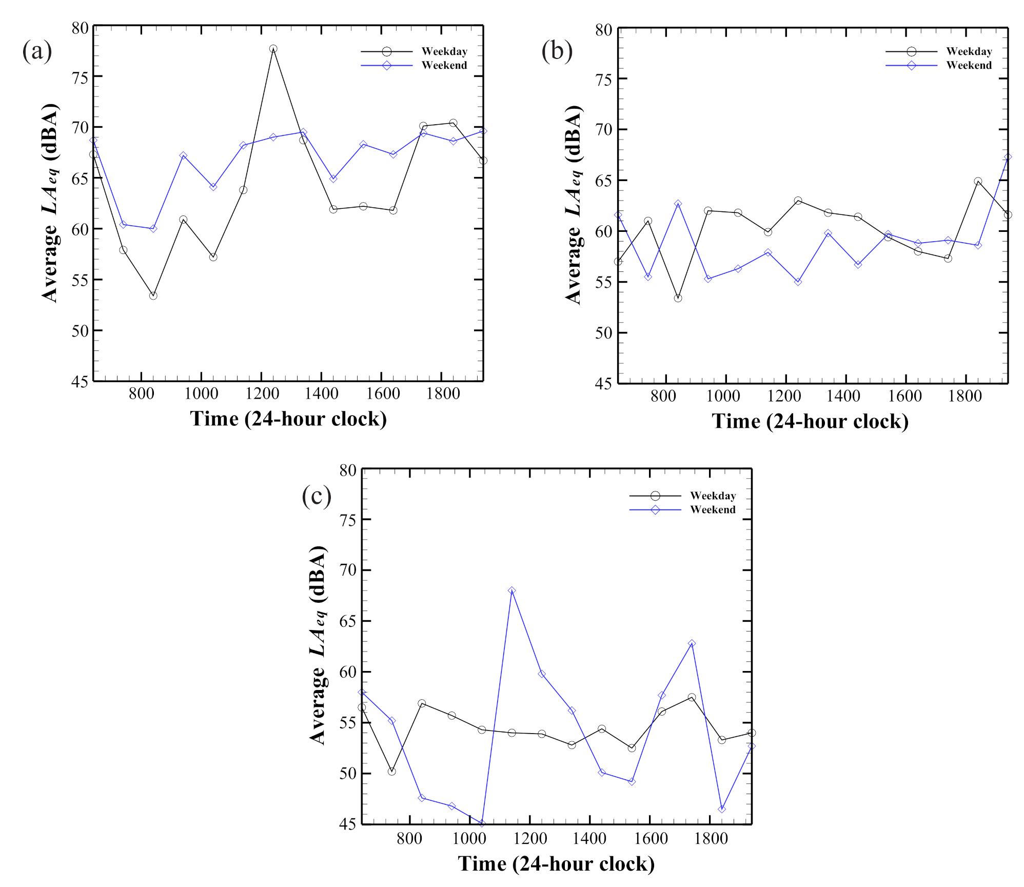 Acoustics 04 00002 g005