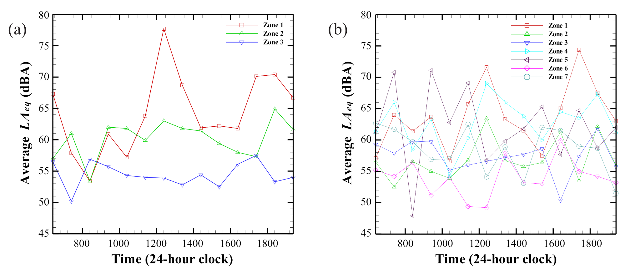 Acoustics 04 00002 g0a1