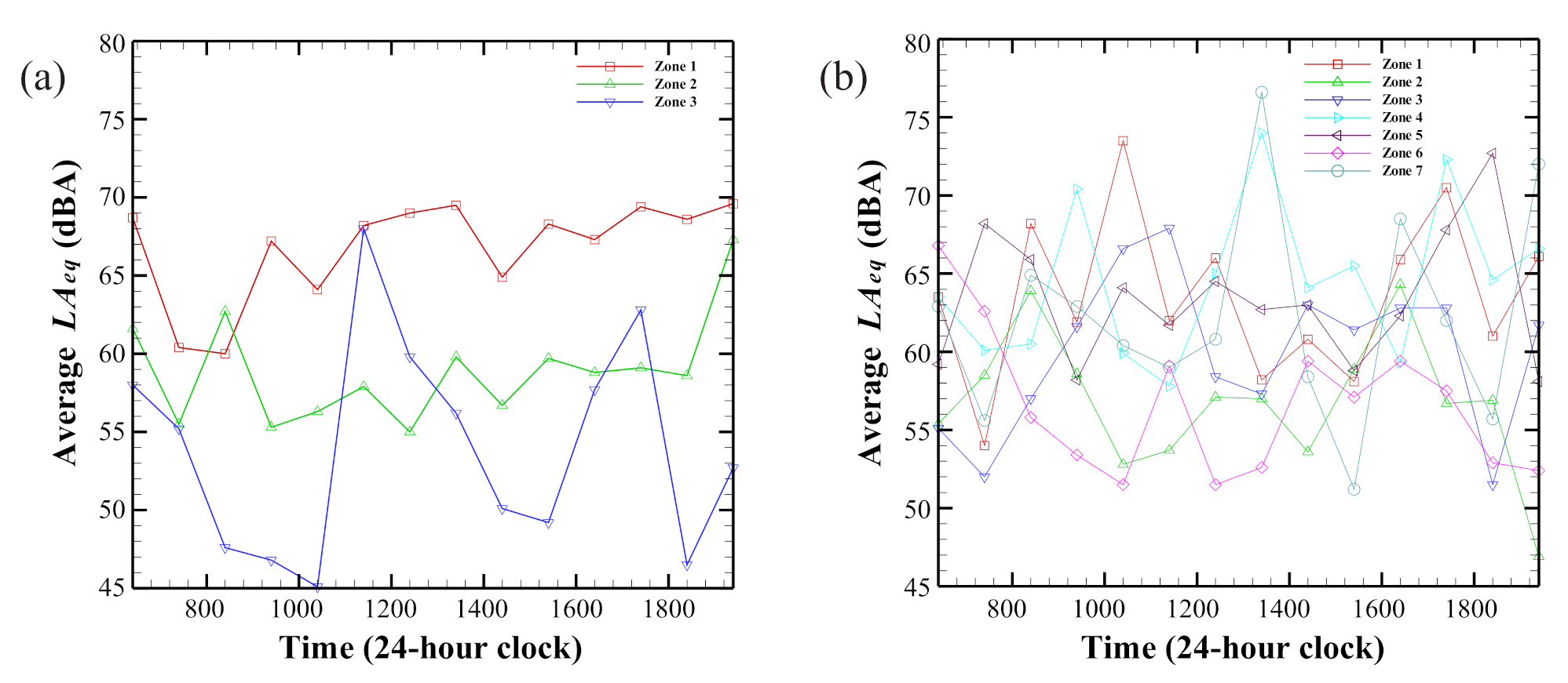 Acoustics 04 00002 g0a2