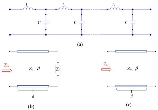 Acoustics 04 00011 g0a1 550
