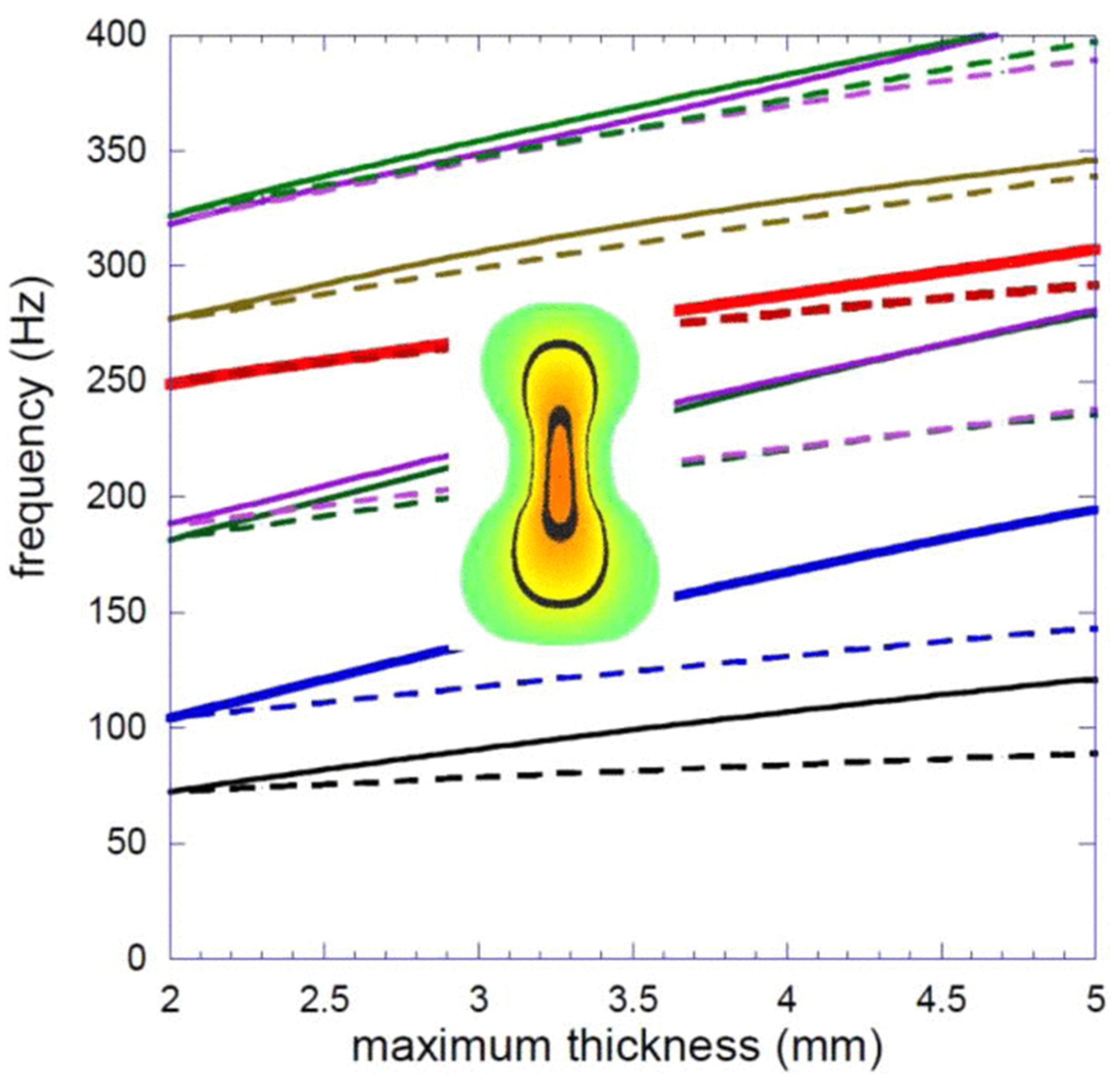 Acoustics 04 00012 g002 Acoustics 04 00012 g002