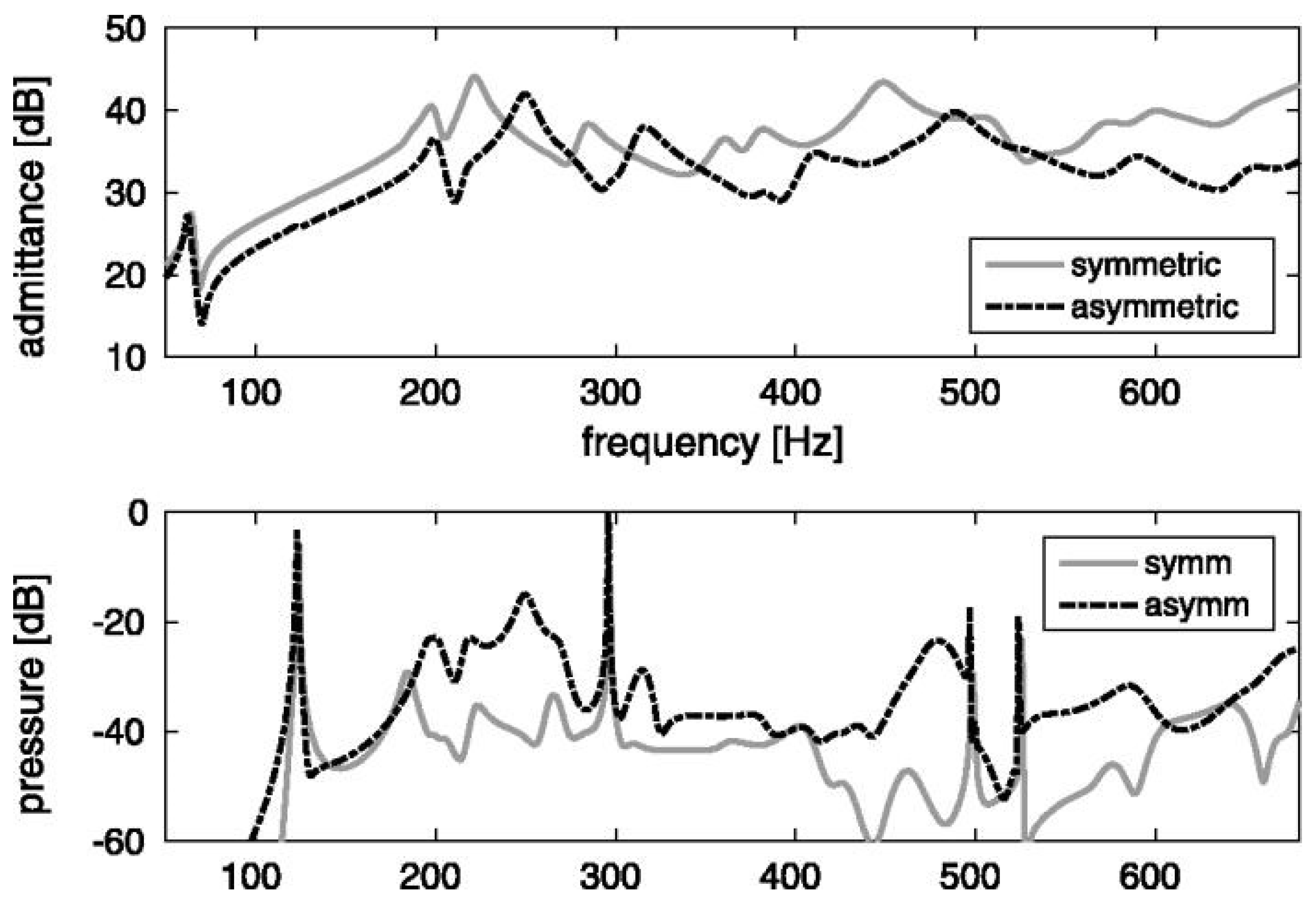 Acoustics 04 00012 g010 Acoustics 04 00012 g010