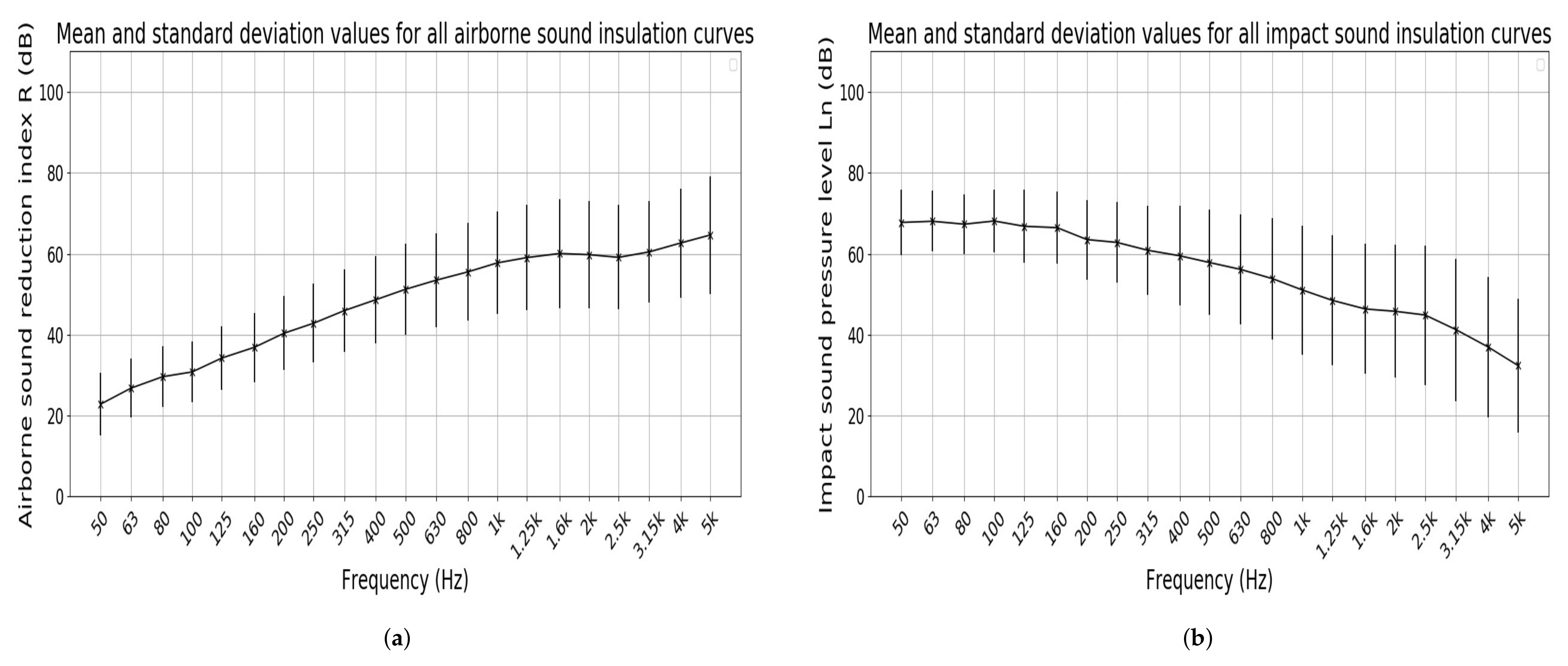 Acoustics 04 00013 g001