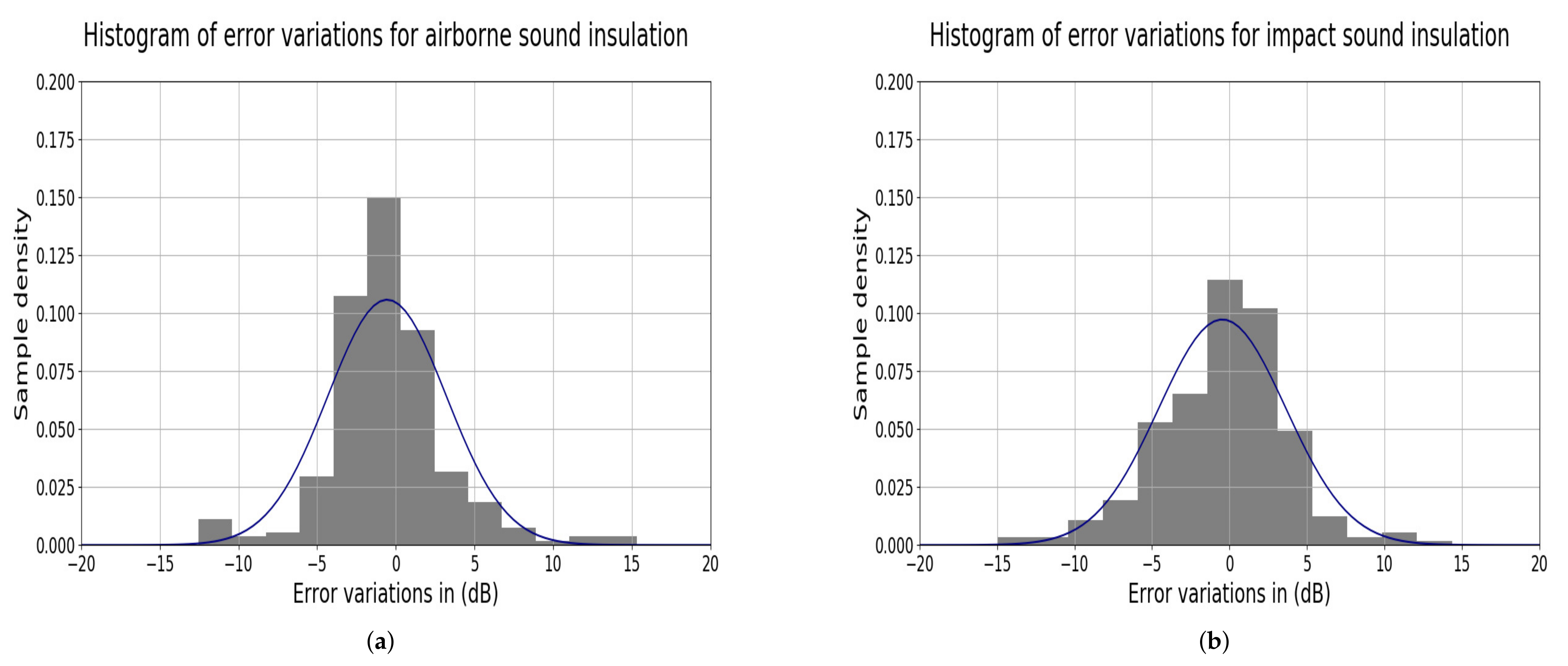 Acoustics 04 00013 g009