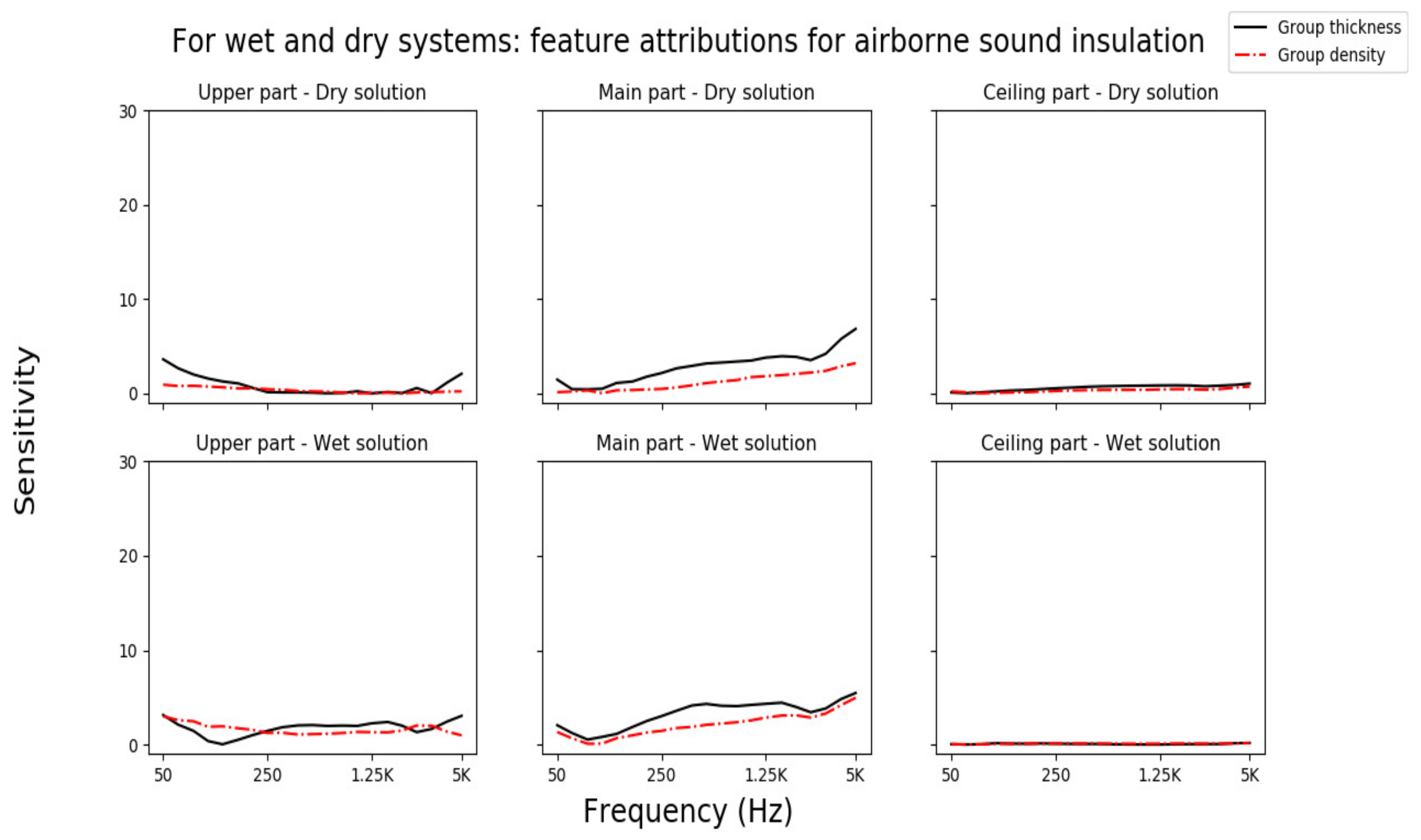 Acoustics 04 00013 g012