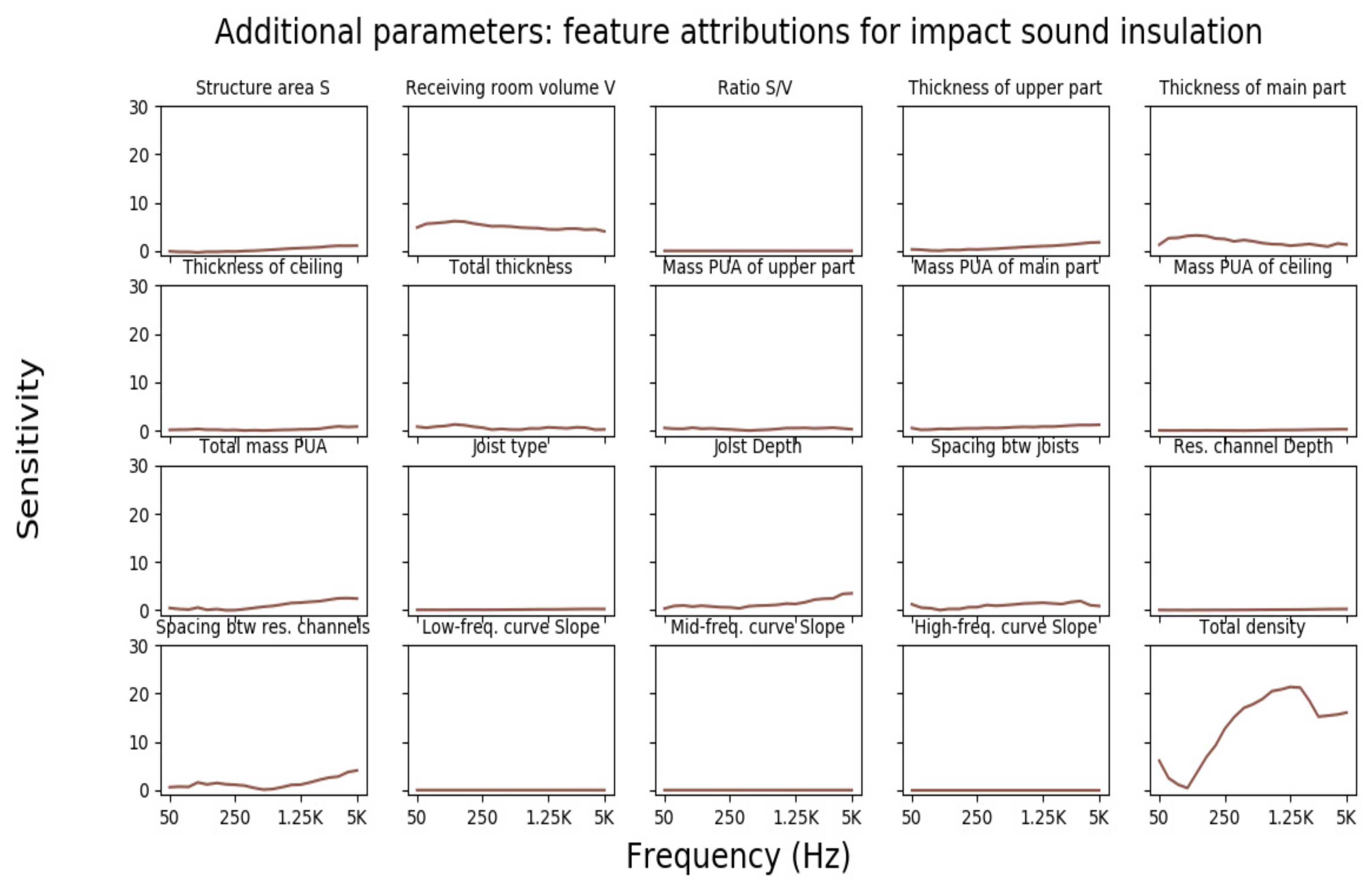Acoustics 04 00013 g014