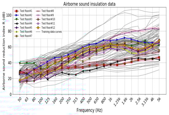 Acoustics 04 00013 g0a1 550