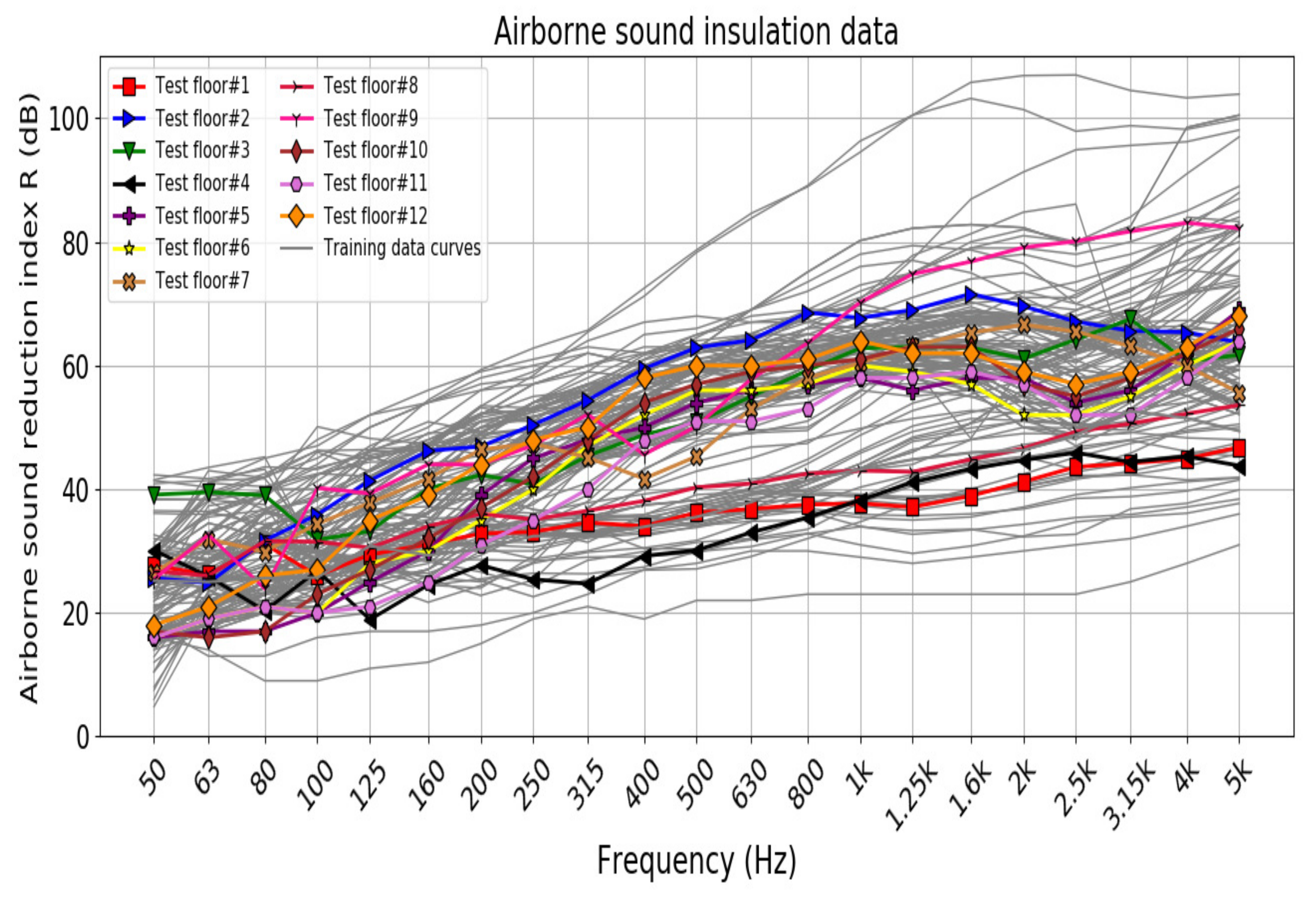Acoustics 04 00013 g0a1