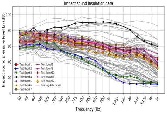 Acoustics 04 00013 g0a2 550