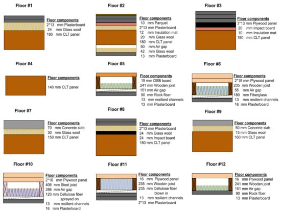 Acoustics 04 00013 g0a3 550