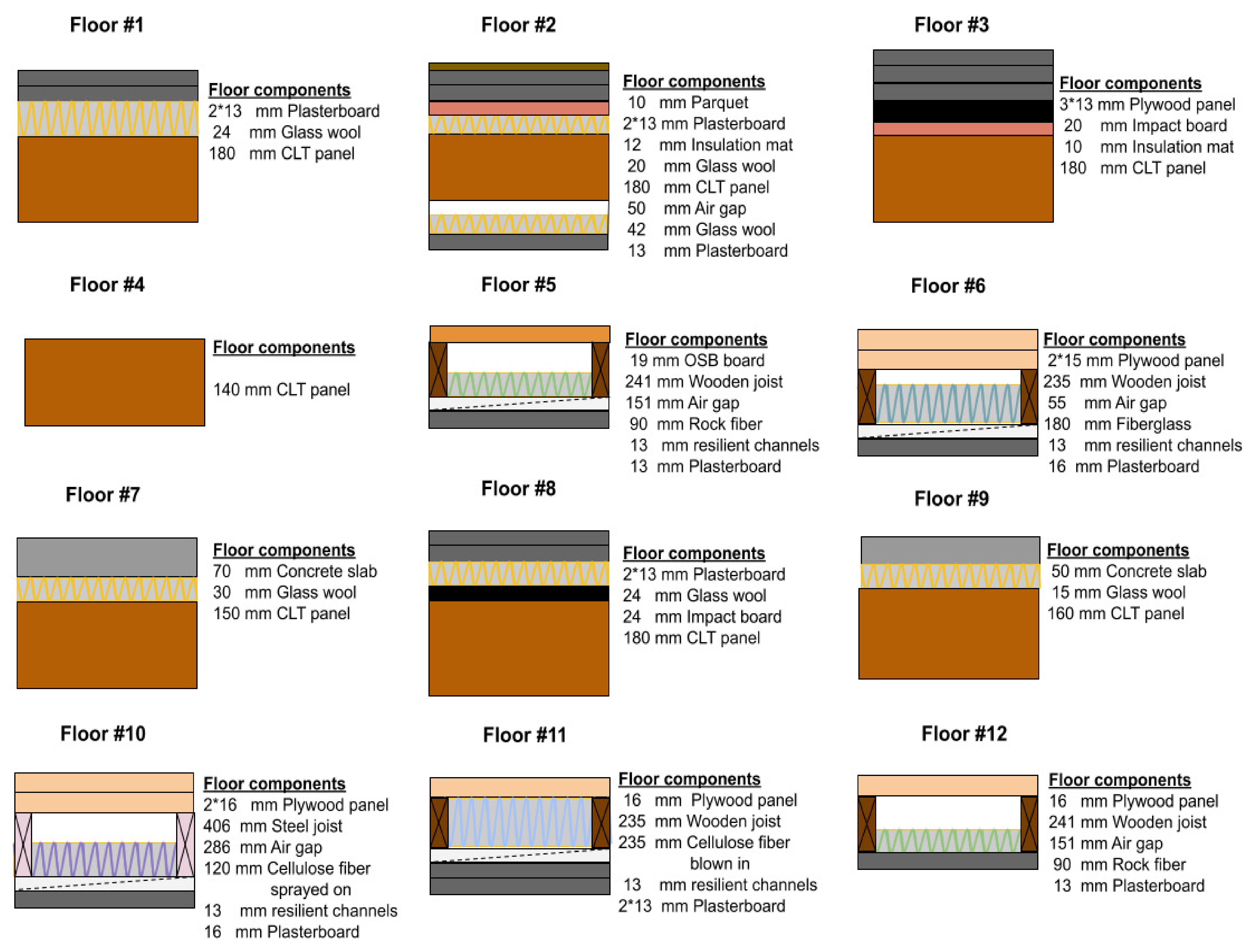 Acoustics 04 00013 g0a3