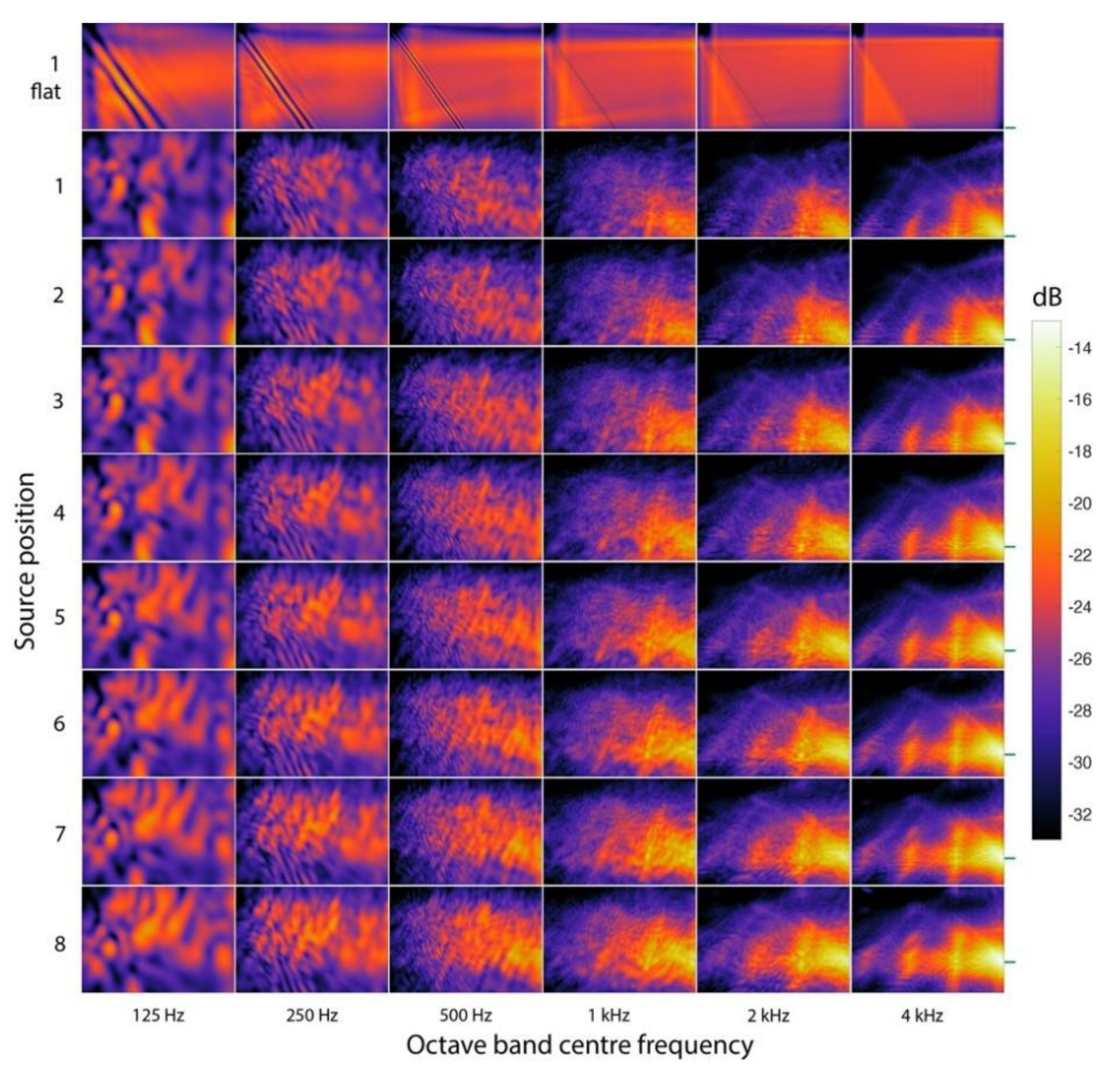 Acoustics 04 00014 g003