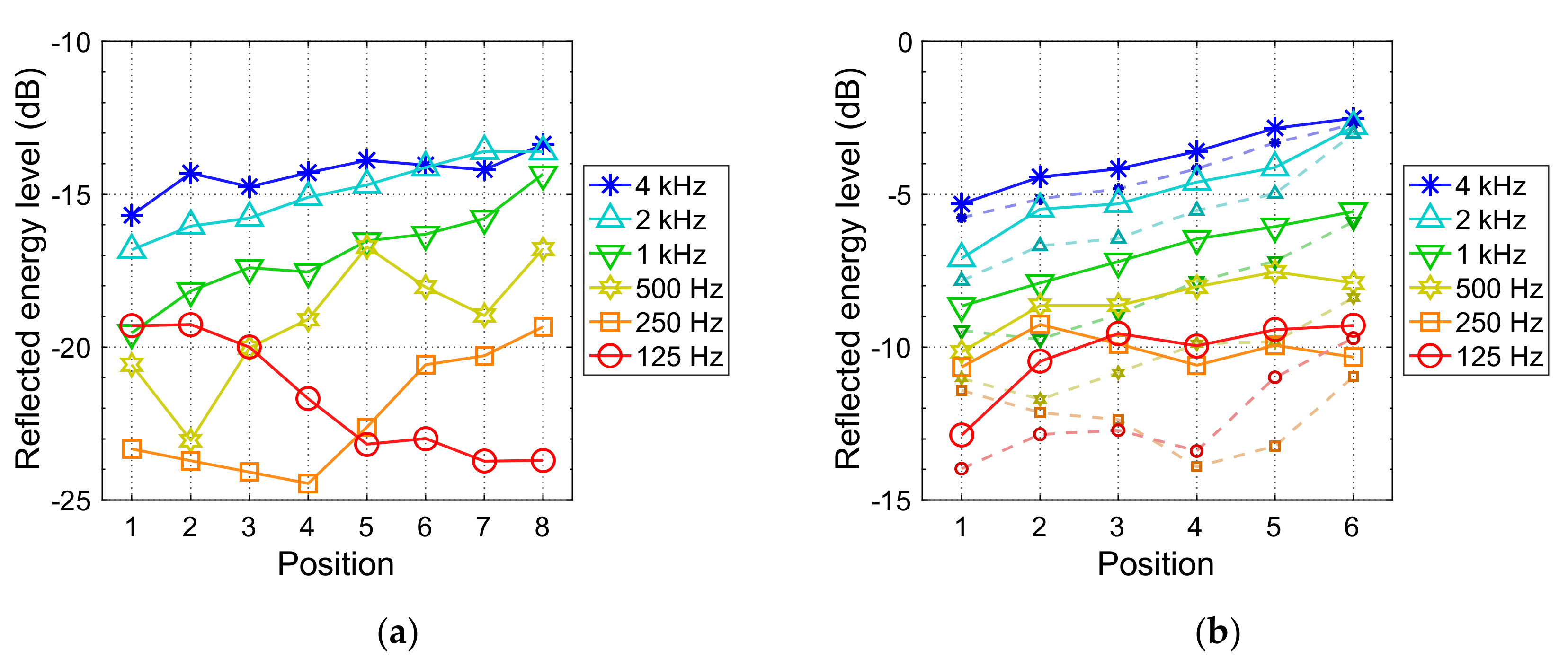 Acoustics 04 00014 g005