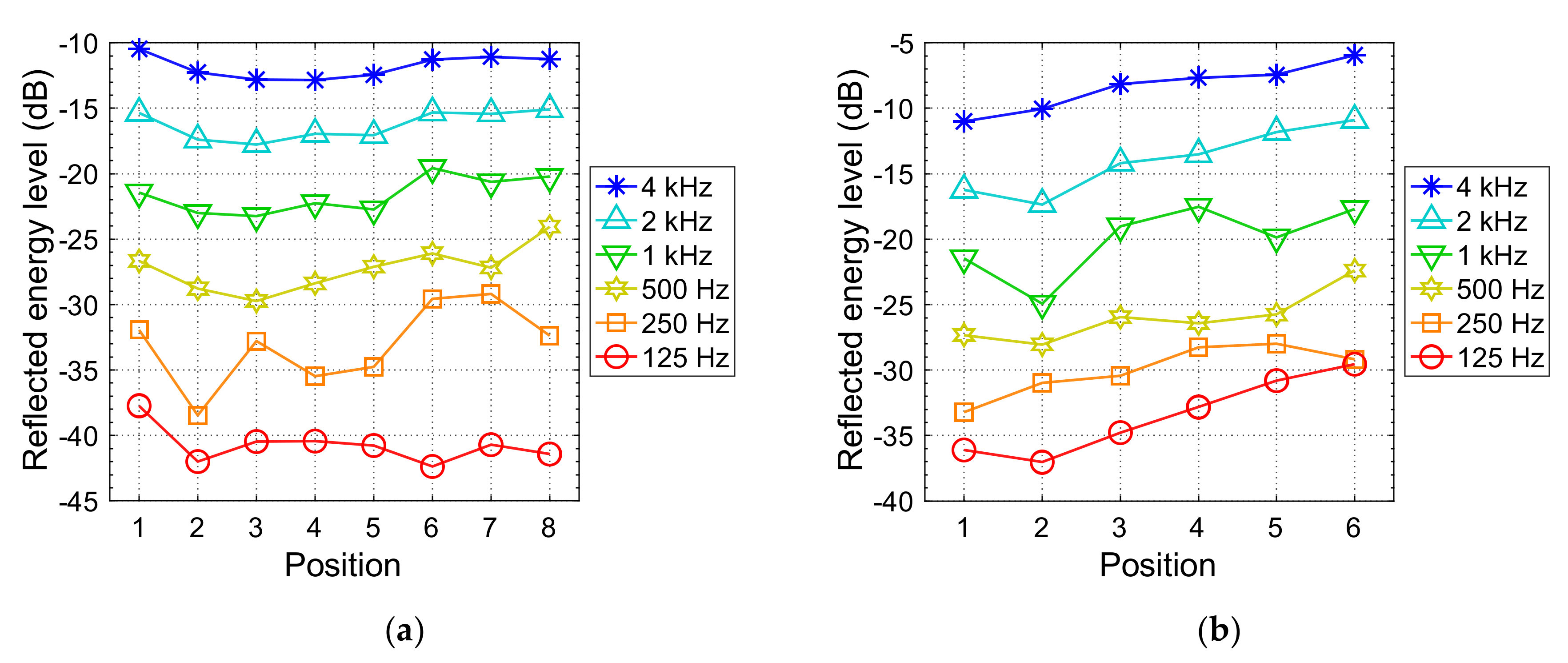 Acoustics 04 00014 g006