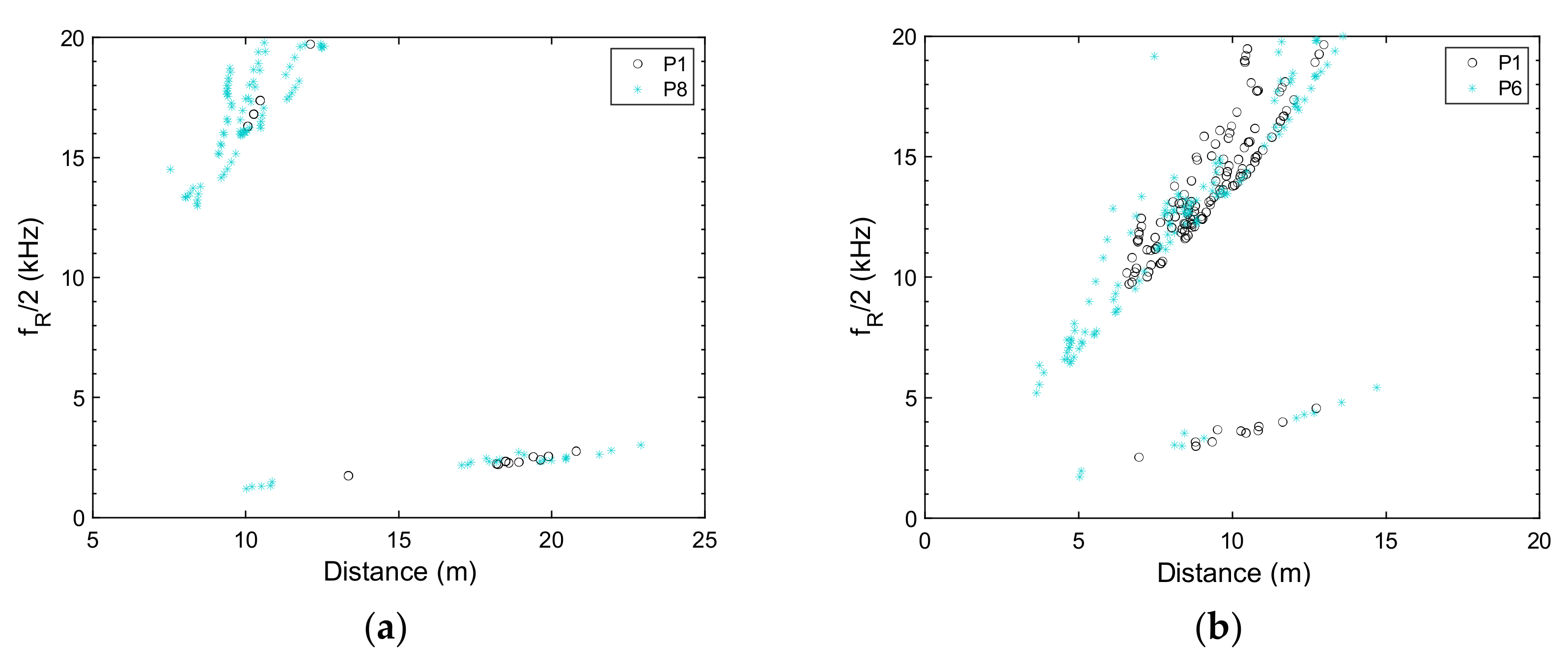 Acoustics 04 00014 g007