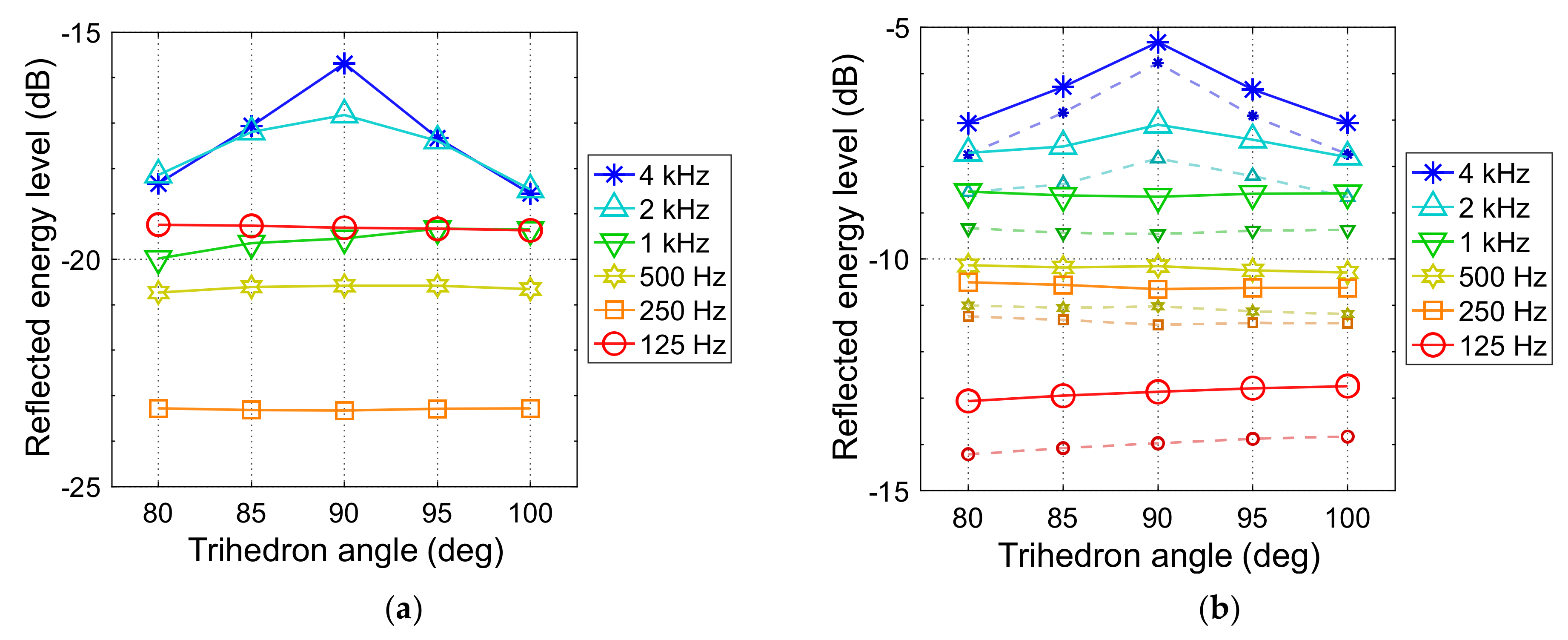 Acoustics 04 00014 g010