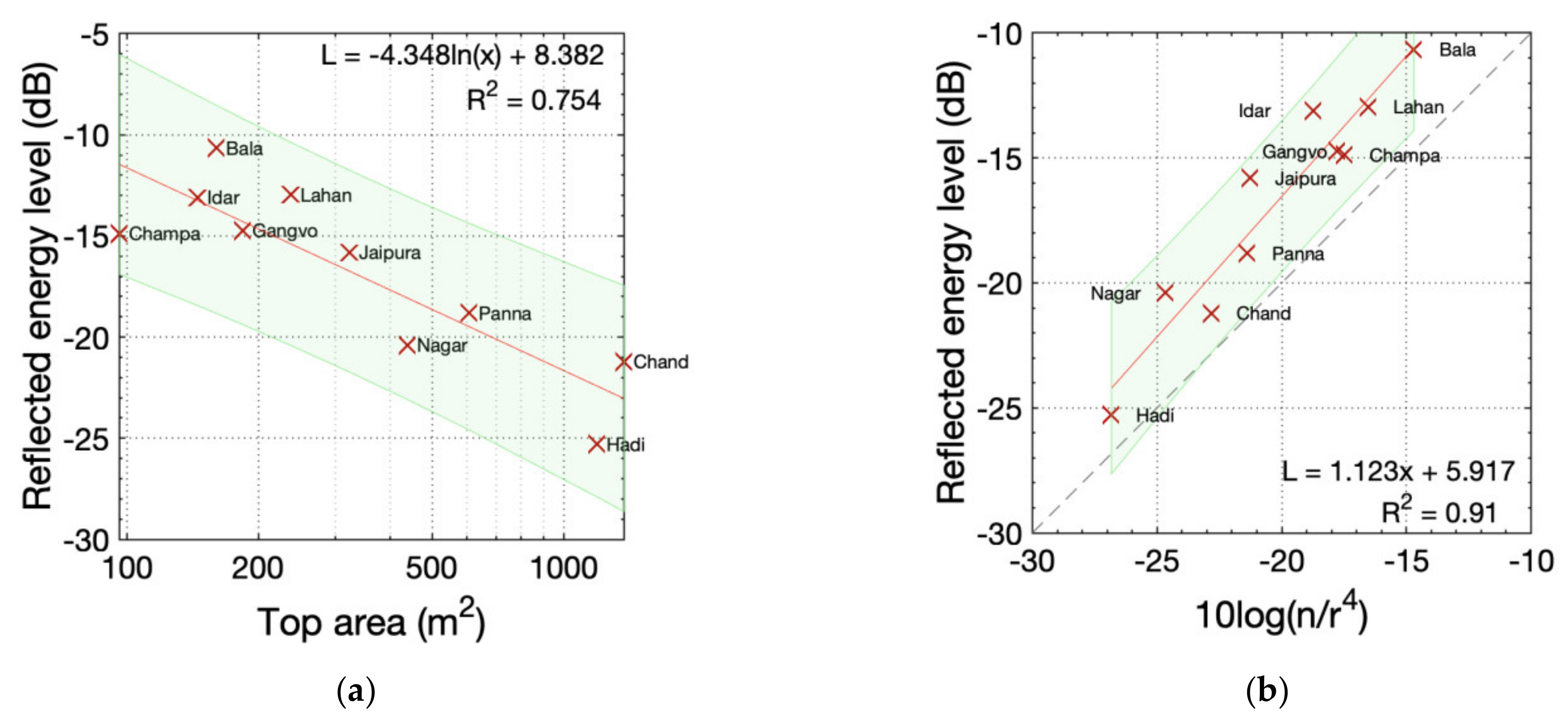 Acoustics 04 00014 g0a2