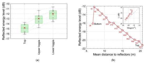 Acoustics 04 00014 g0a3 550