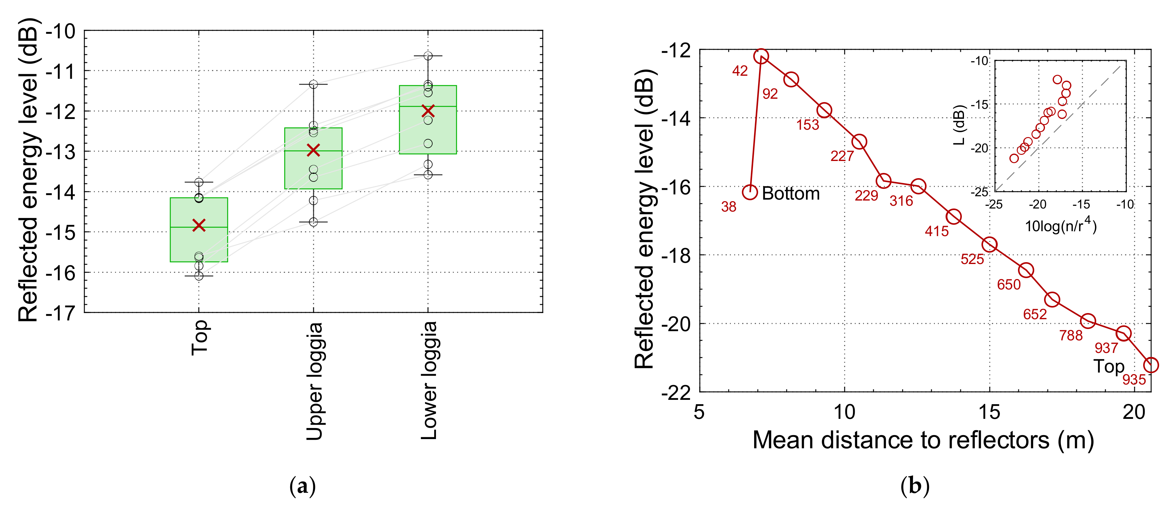 Acoustics 04 00014 g0a3