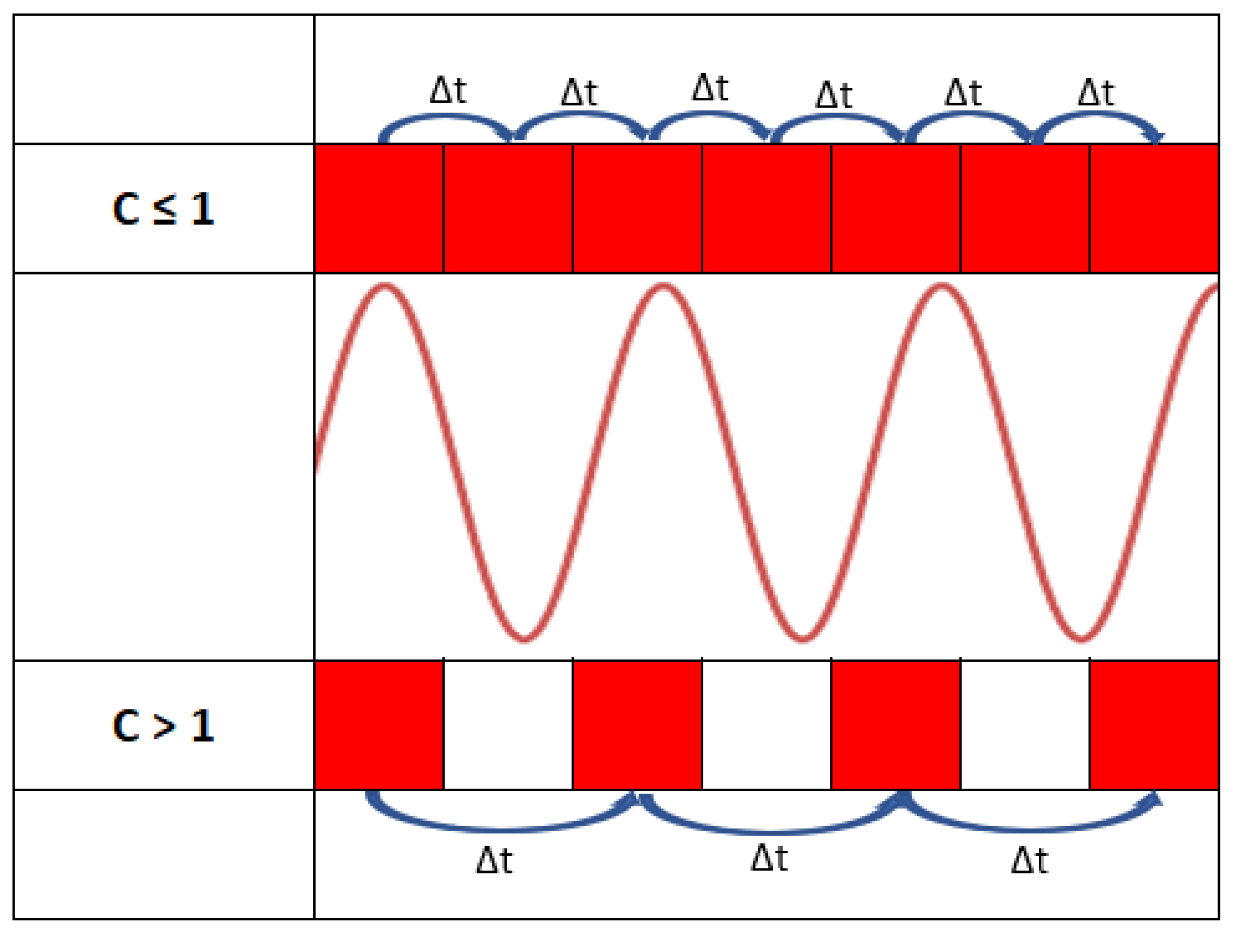 Acoustics 04 00015 g006