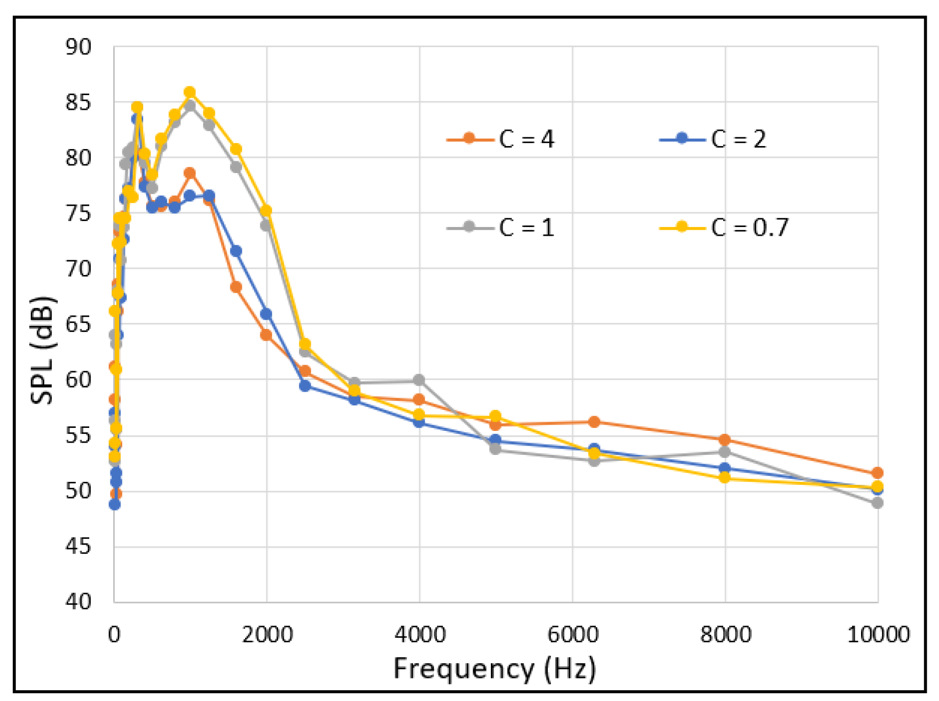 Acoustics 04 00015 g007