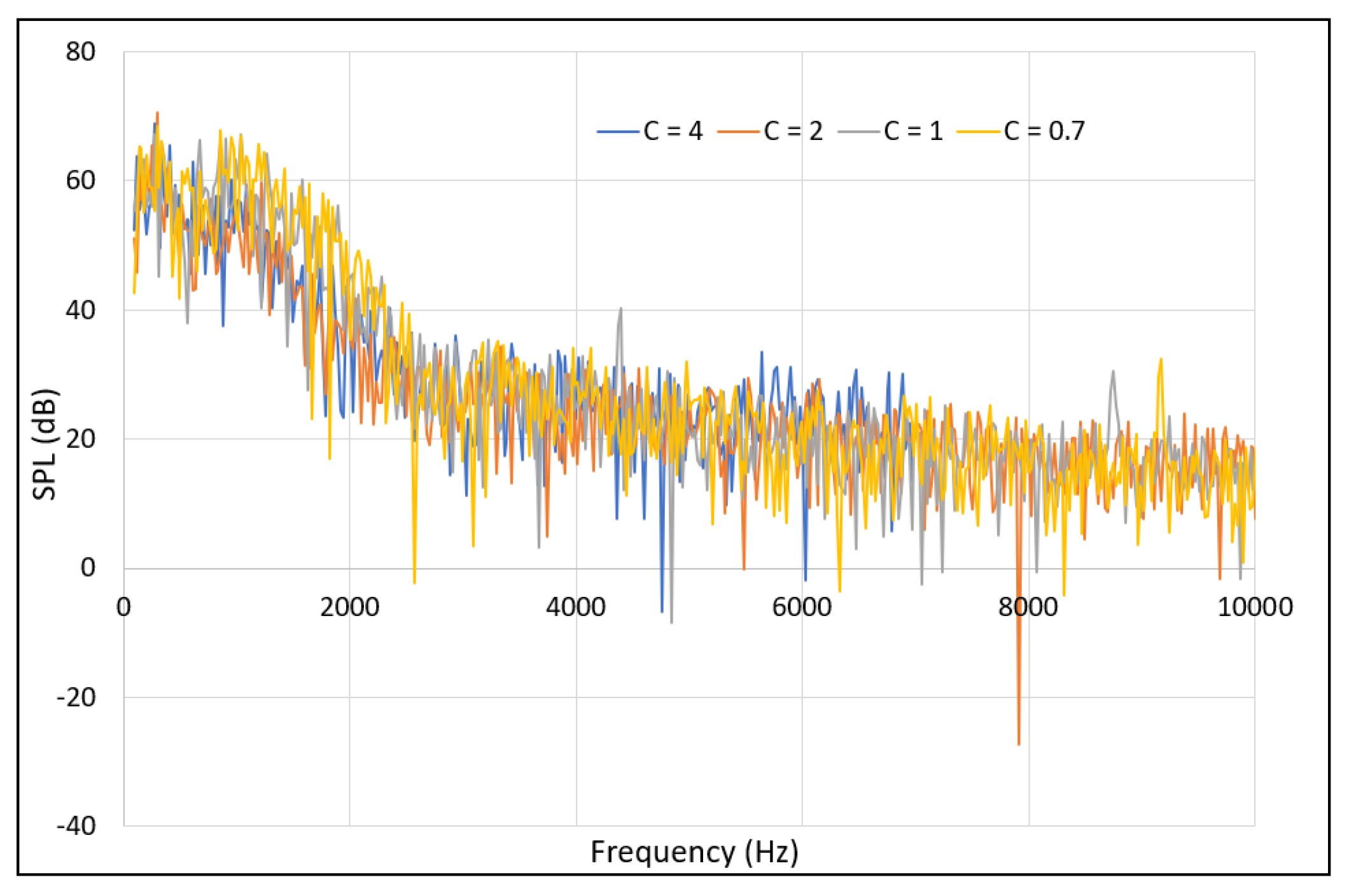 Acoustics 04 00015 g008
