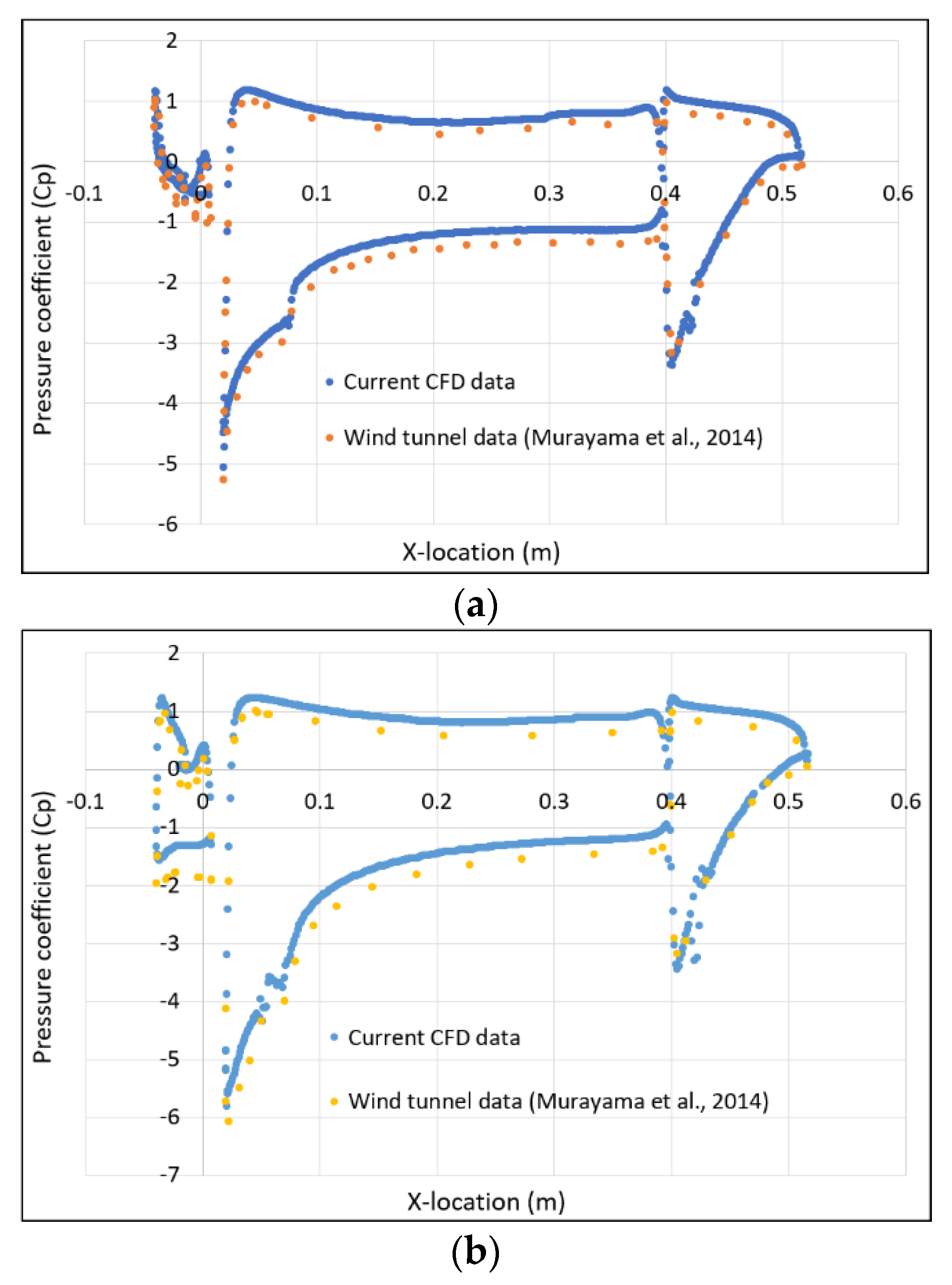 Acoustics 04 00015 g009